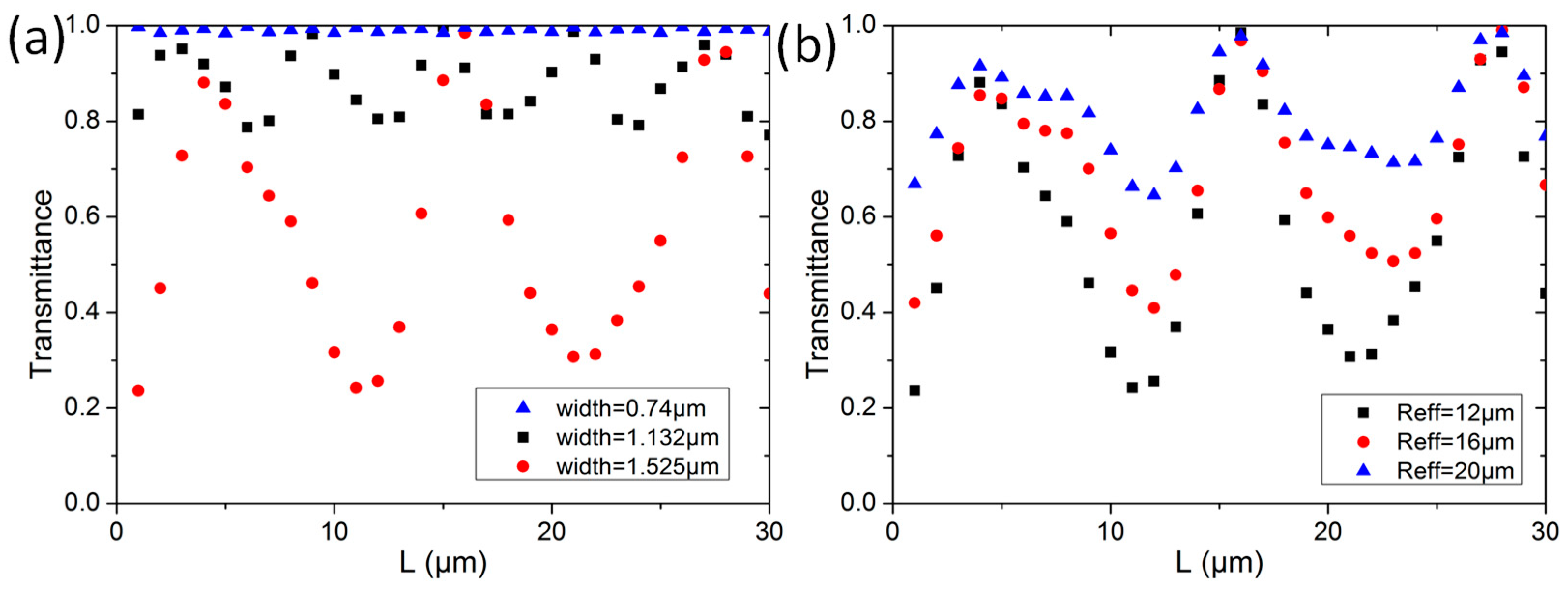Sensors 23 02965 g007