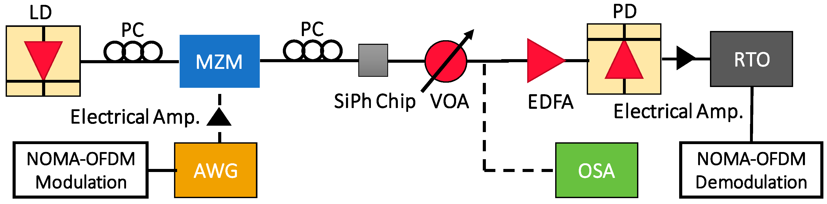 Sensors 23 02965 g008