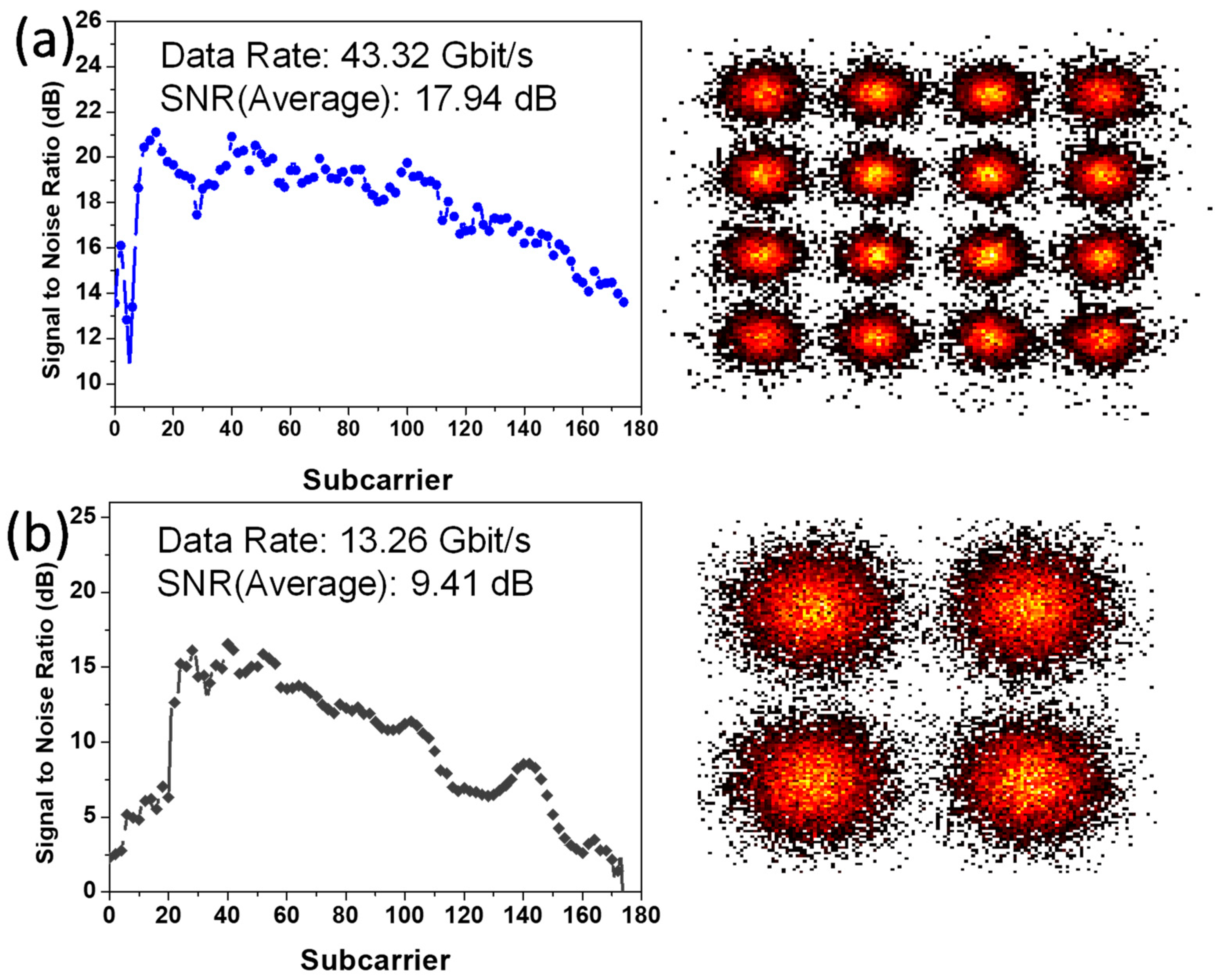 Sensors 23 02965 g010
