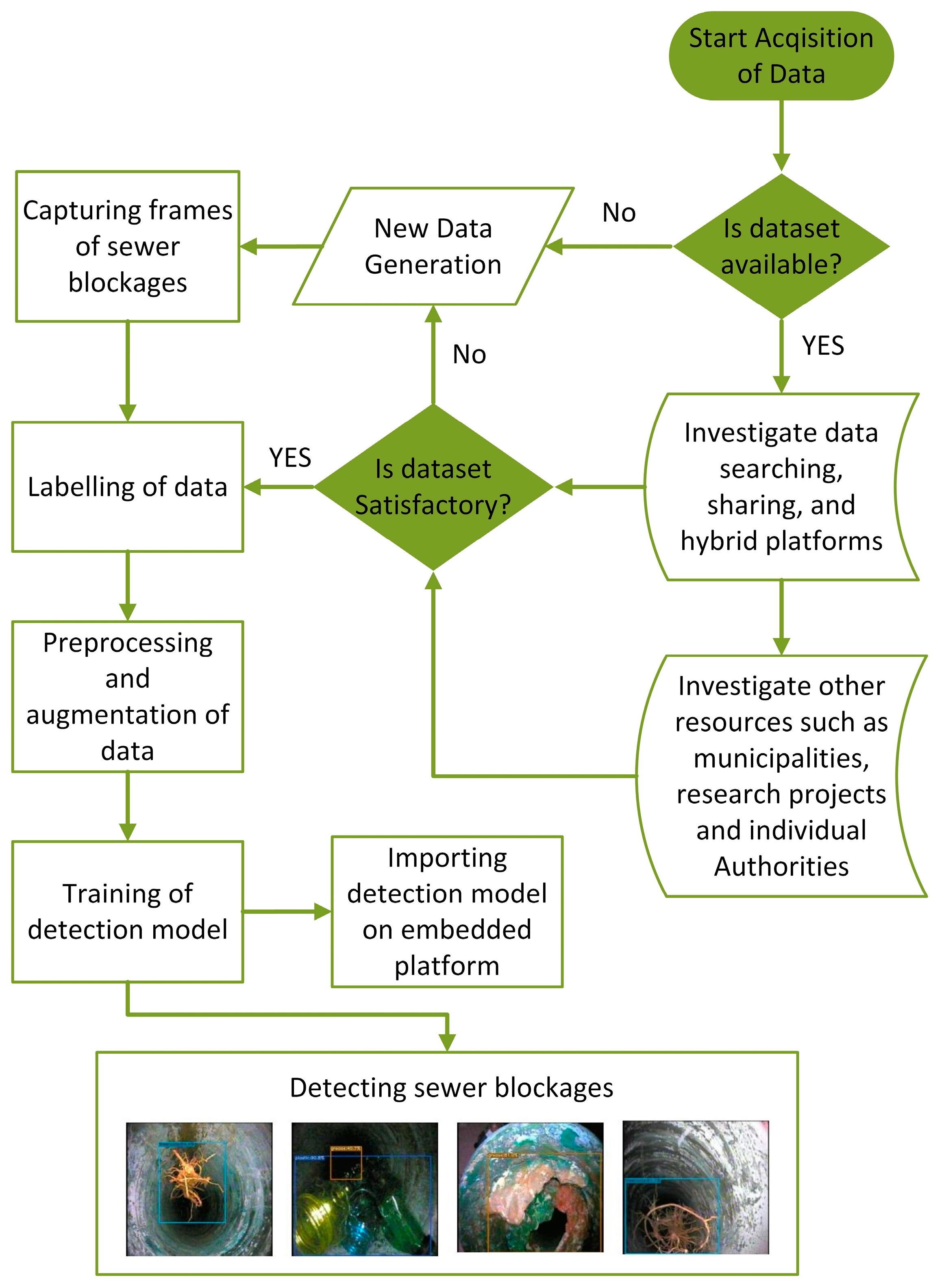 Sensors 23 02966 g001