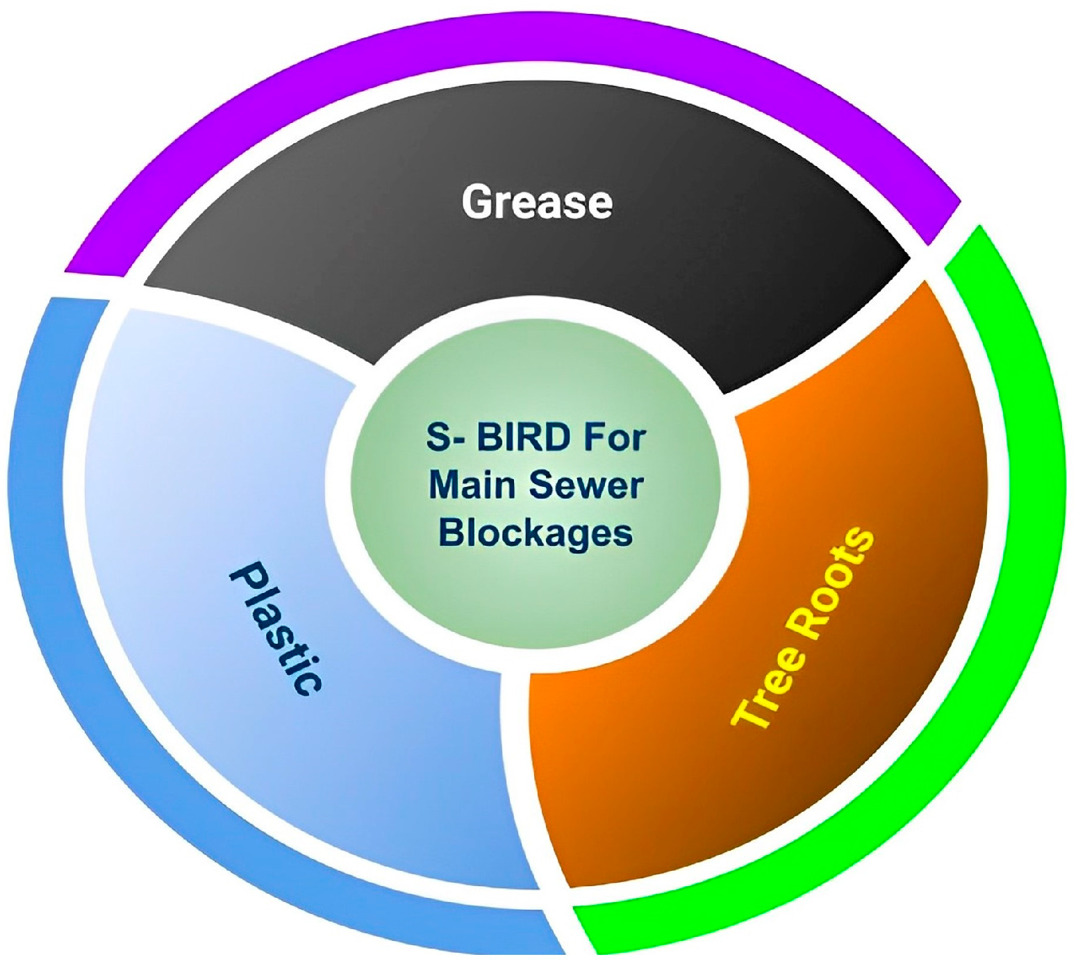Sensors 23 02966 g002