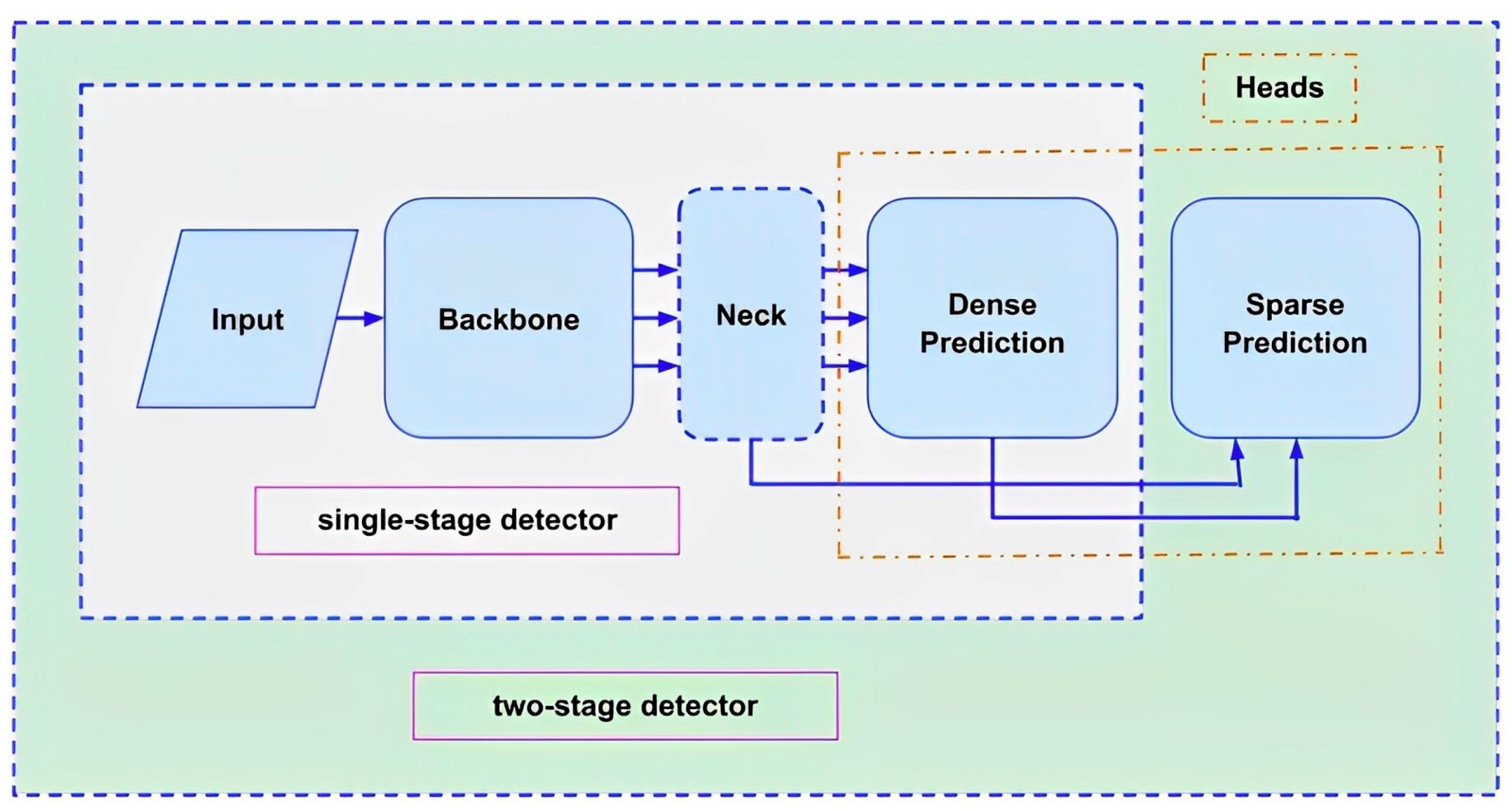 Sensors 23 02966 g017