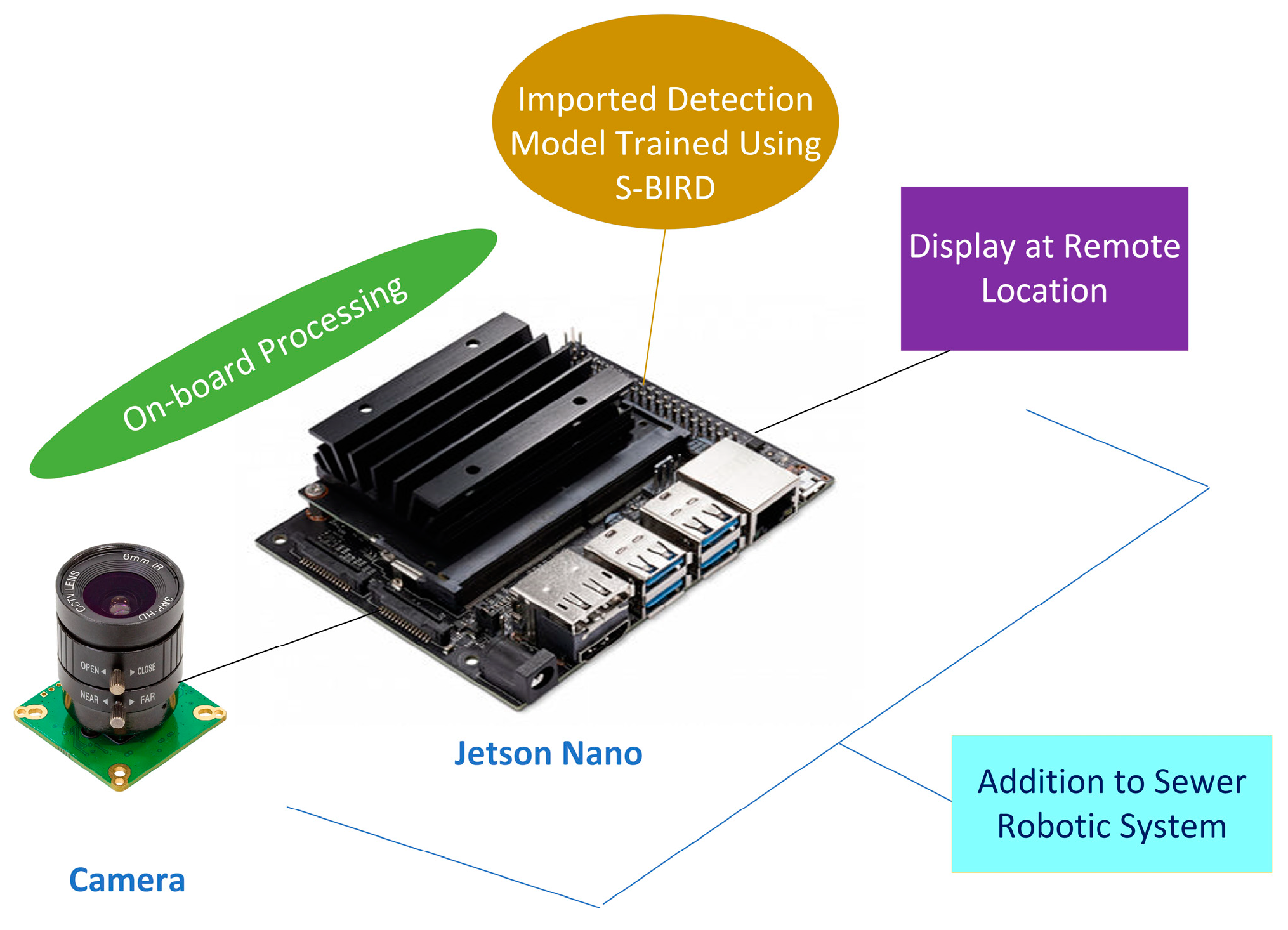 Sensors 23 02966 g021