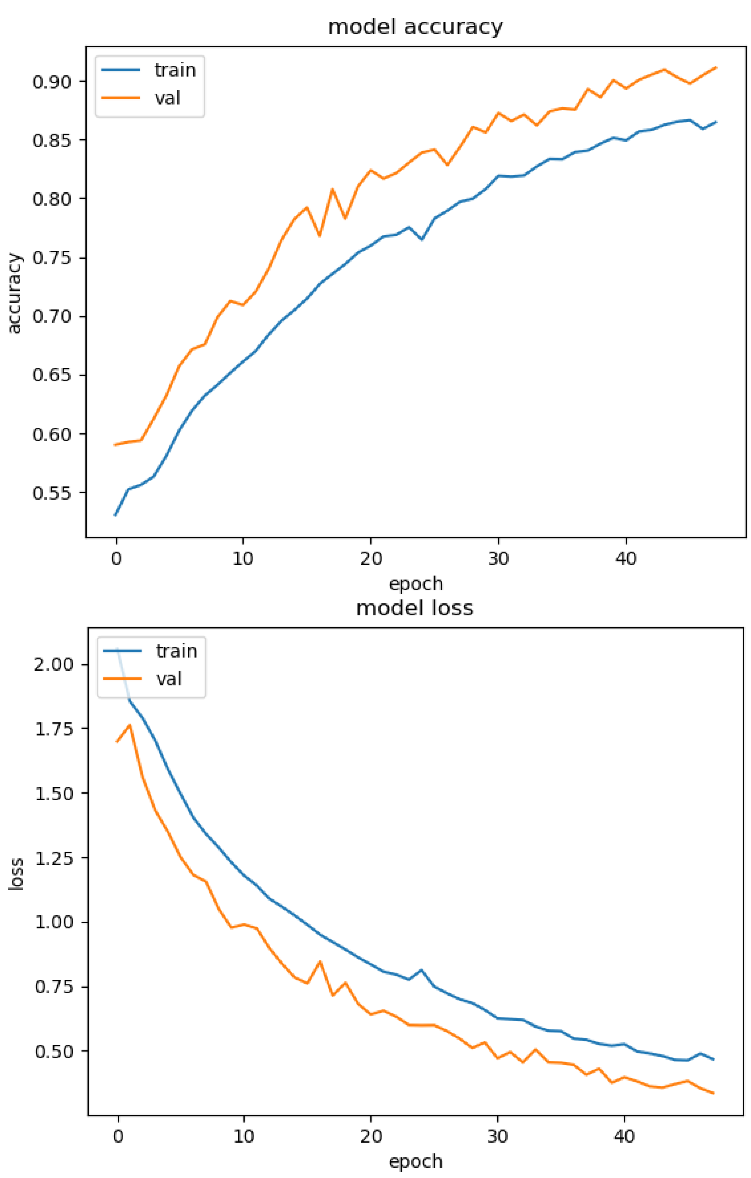 Sensors 23 02967 g002