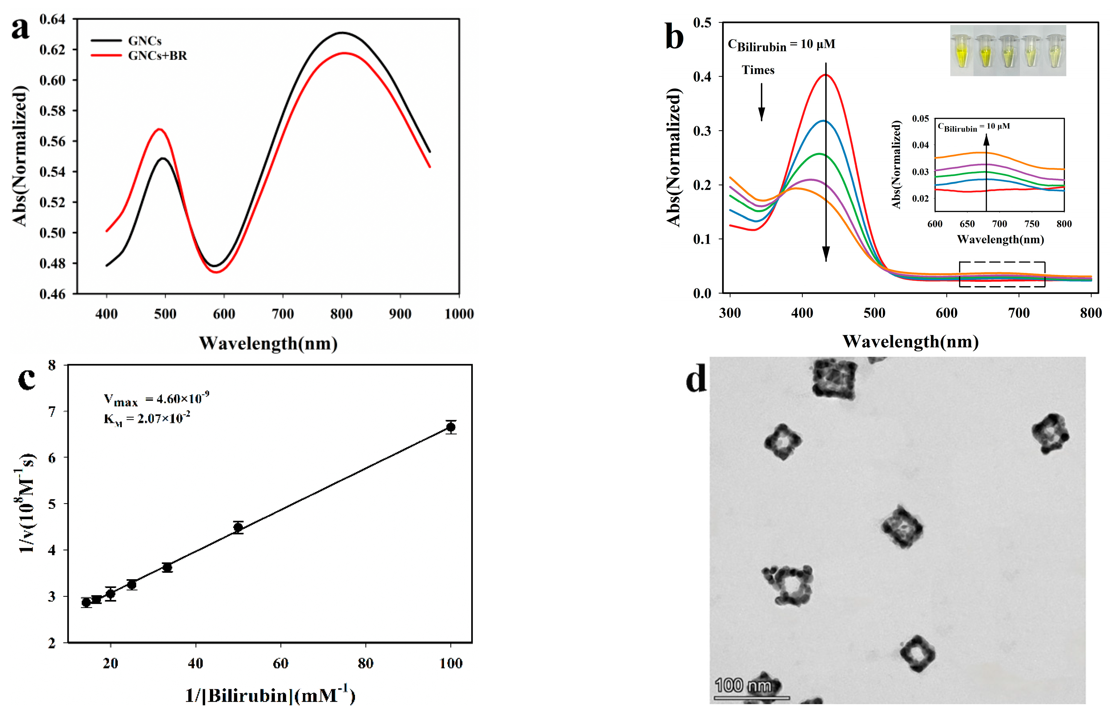 Sensors Free FullText NonEnzymatically Colorimetric Bilirubin