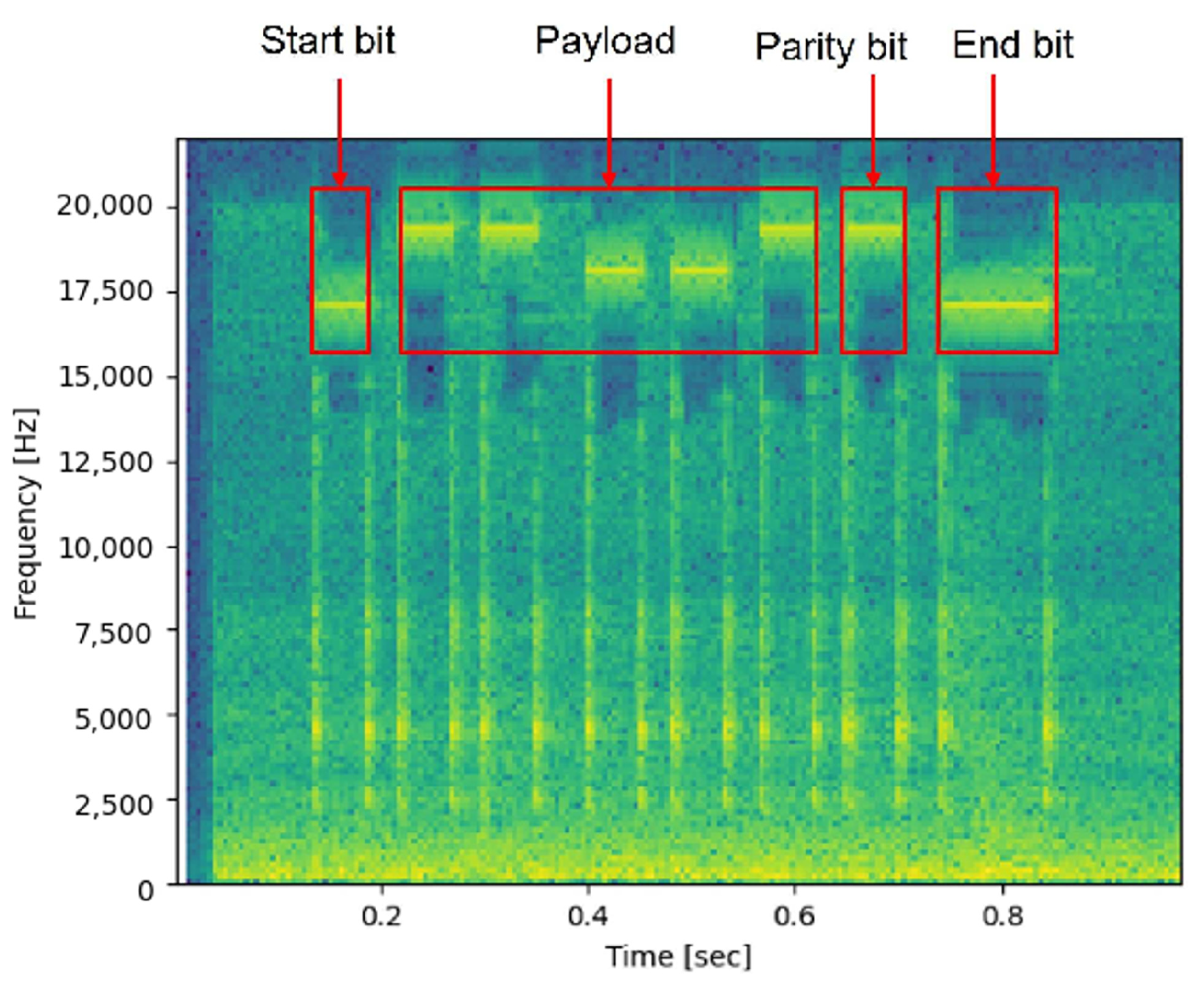 Sensors 23 02970 g003