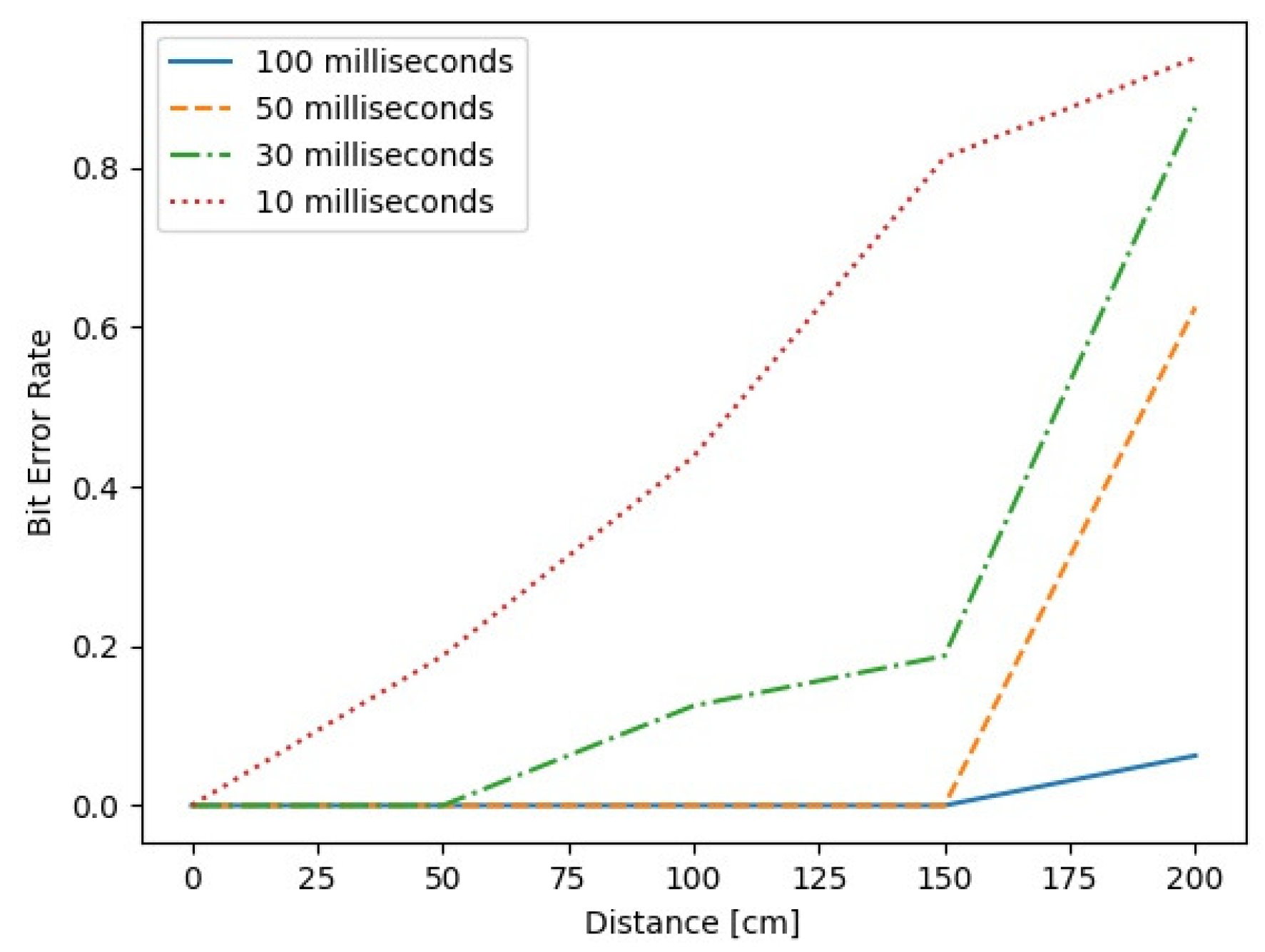 Sensors 23 02970 g004