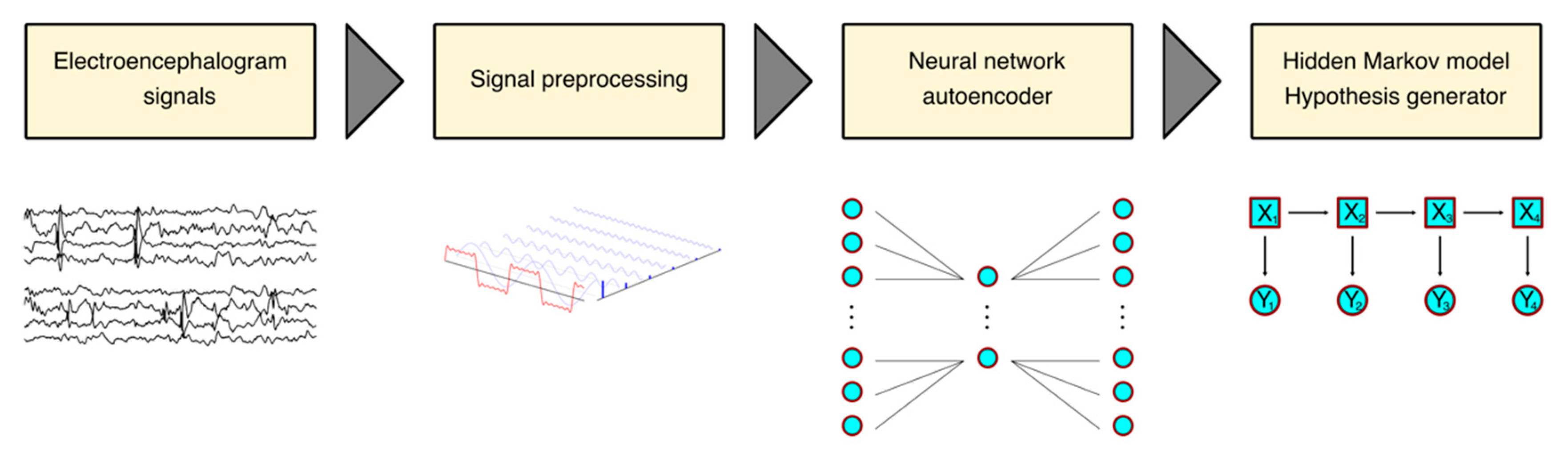 Sensors 23 02971 g001