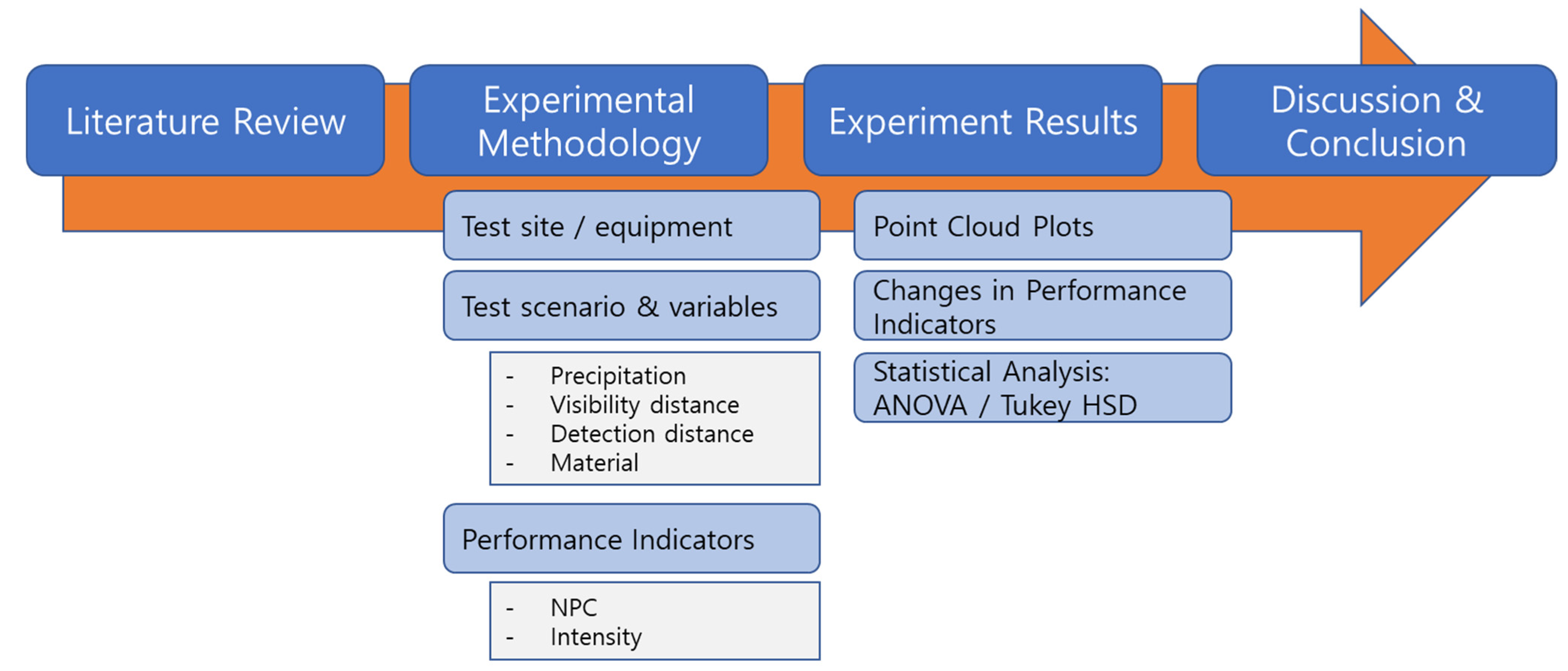 Sensors 23 02972 g001 Sensors 23 02972 g001
