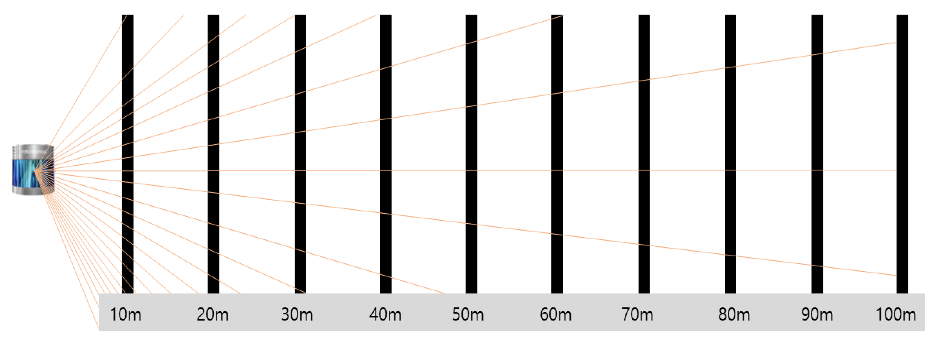 Sensors 23 02972 g005 Sensors 23 02972 g005