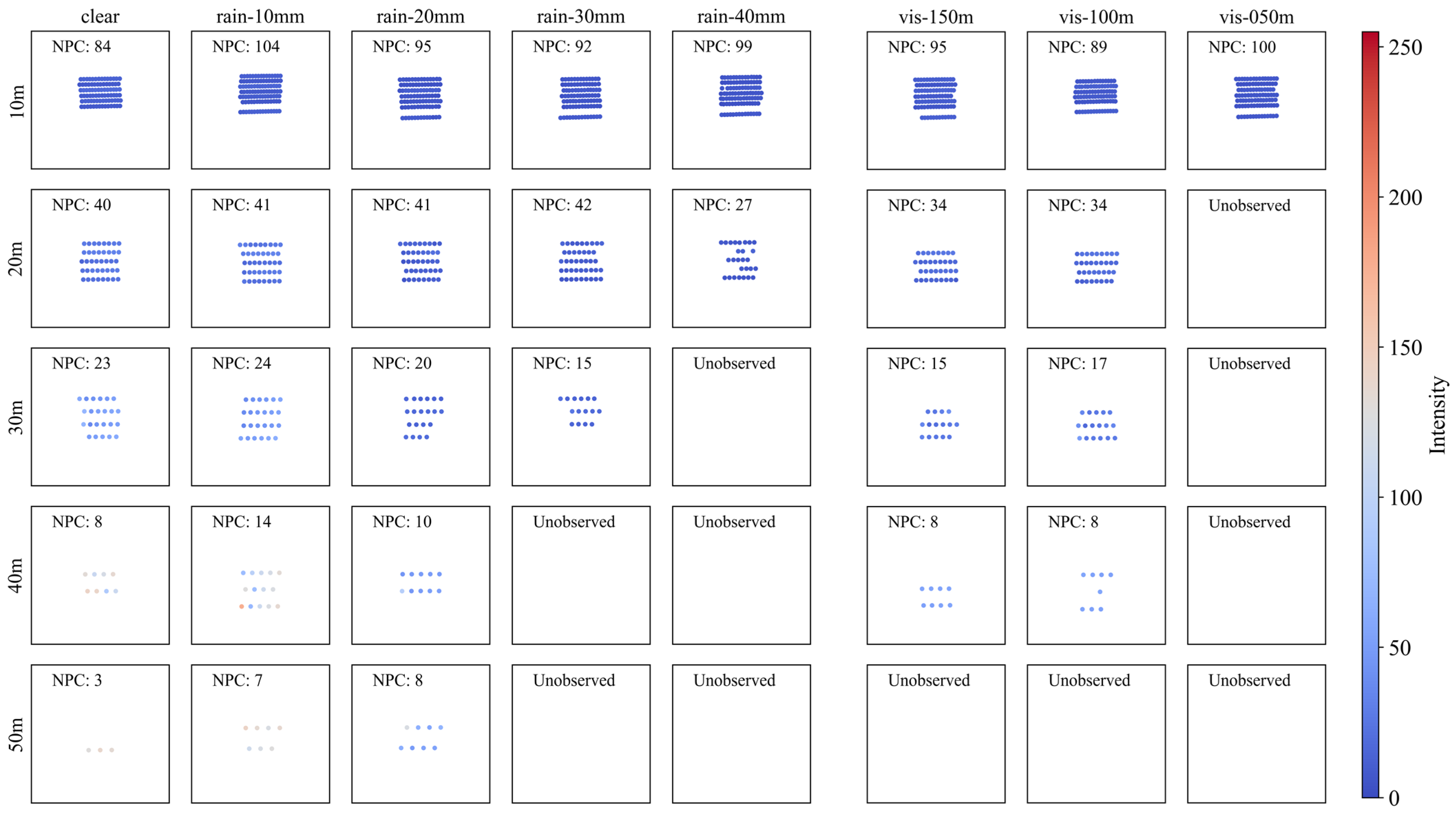 Sensors 23 02972 g008 Sensors 23 02972 g008