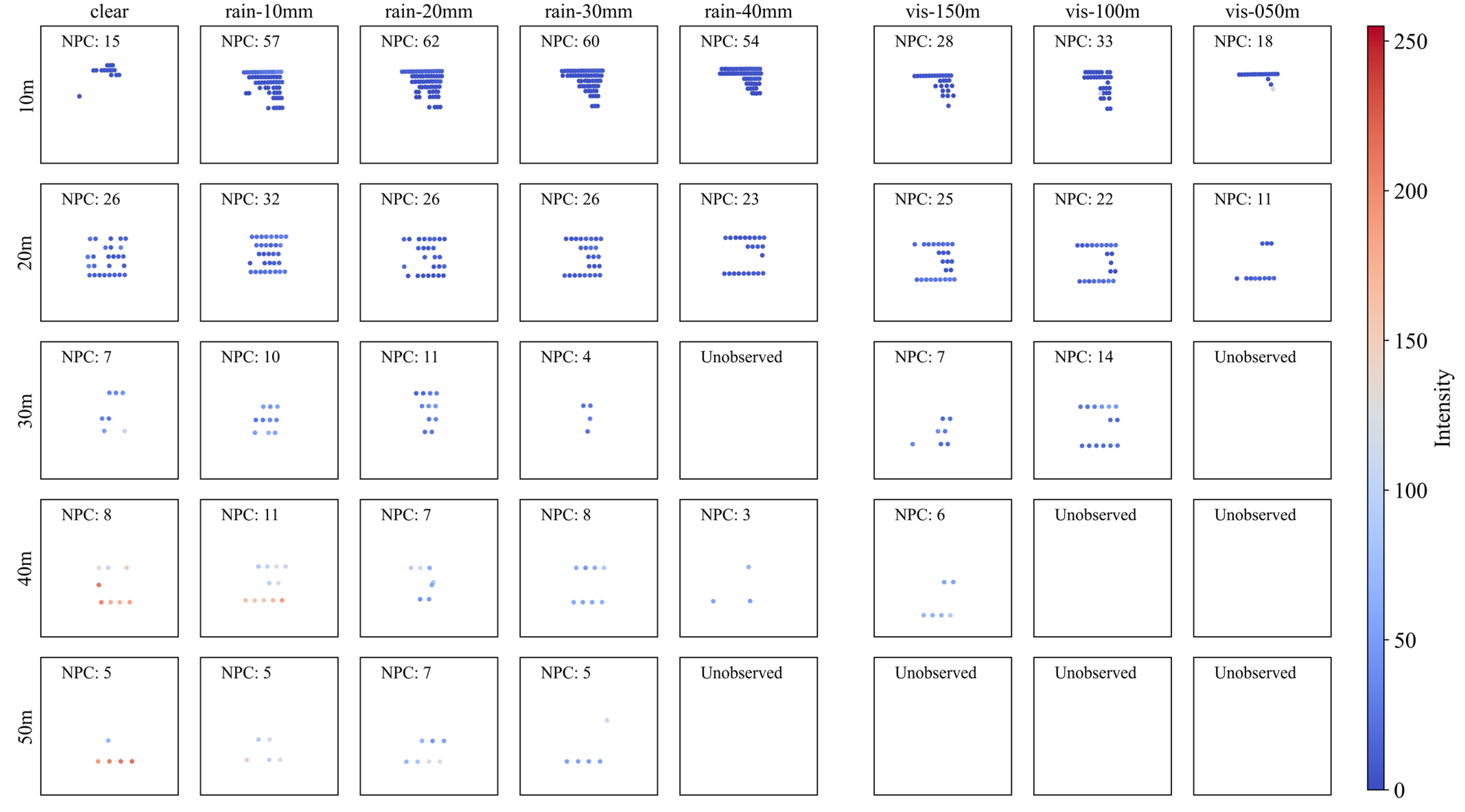 Sensors 23 02972 g009 Sensors 23 02972 g009