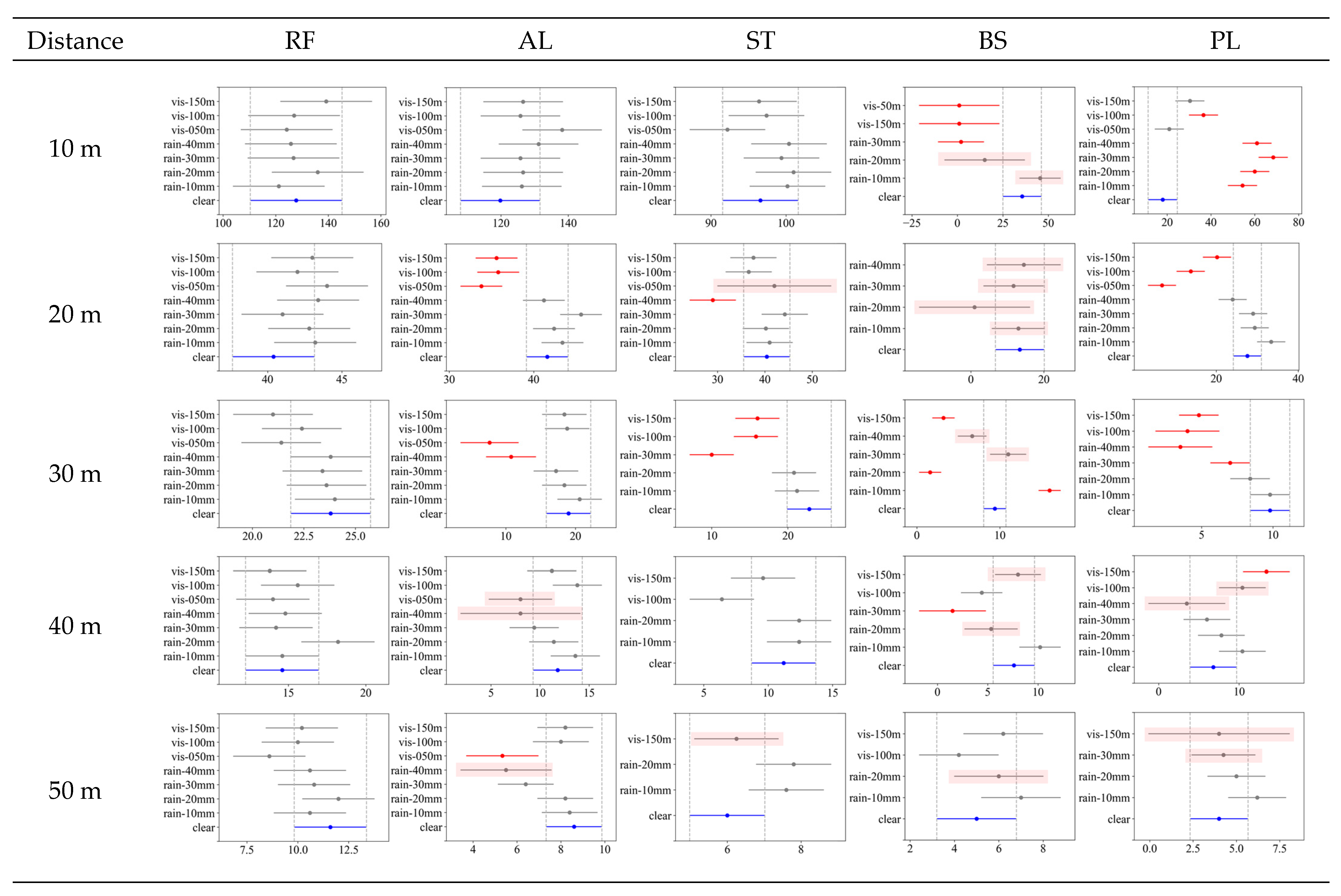 Sensors 23 02972 g012 Sensors 23 02972 g012