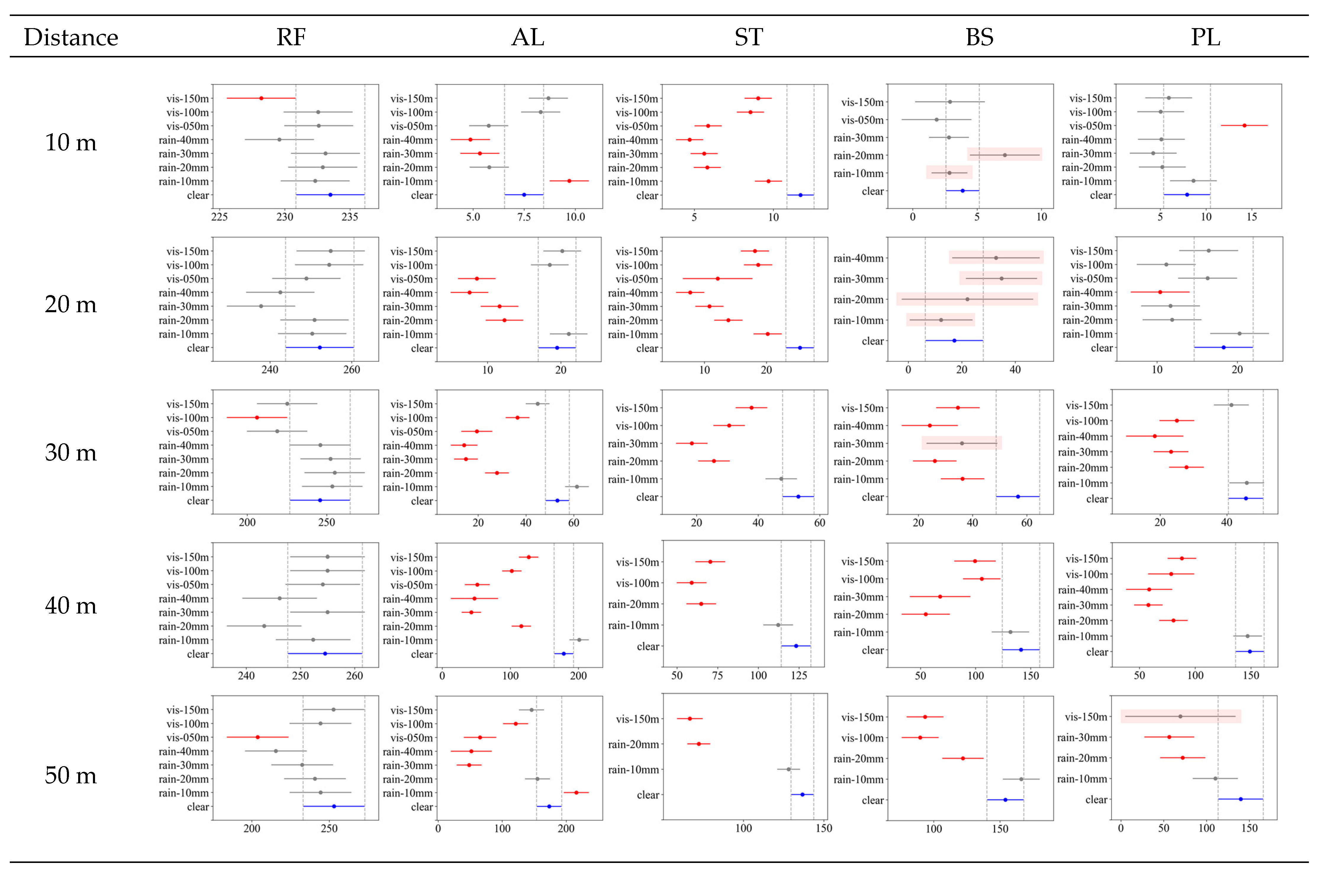 Sensors 23 02972 g013 Sensors 23 02972 g013