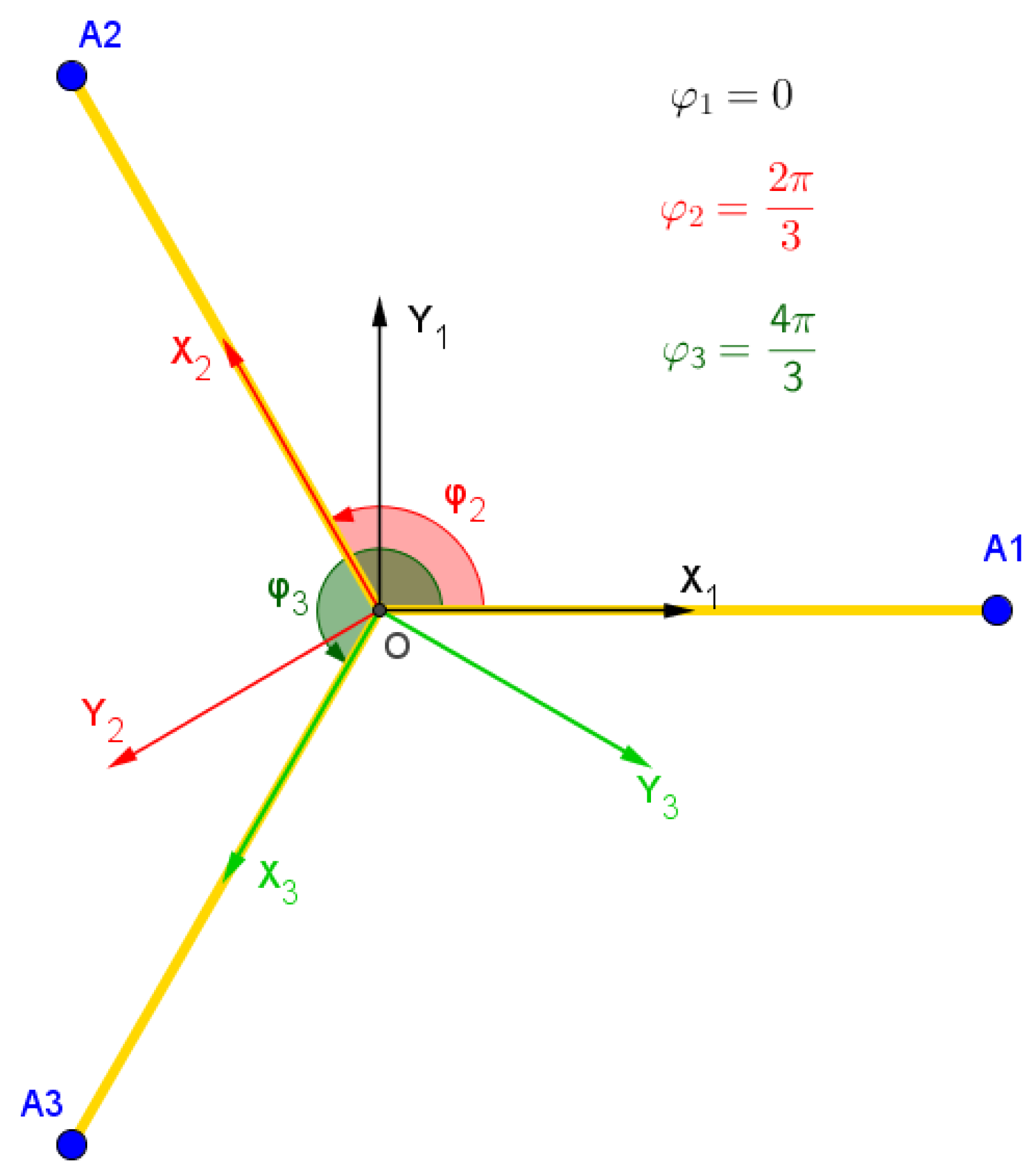 Sensors 23 02973 g012 Sensors 23 02973 g012
