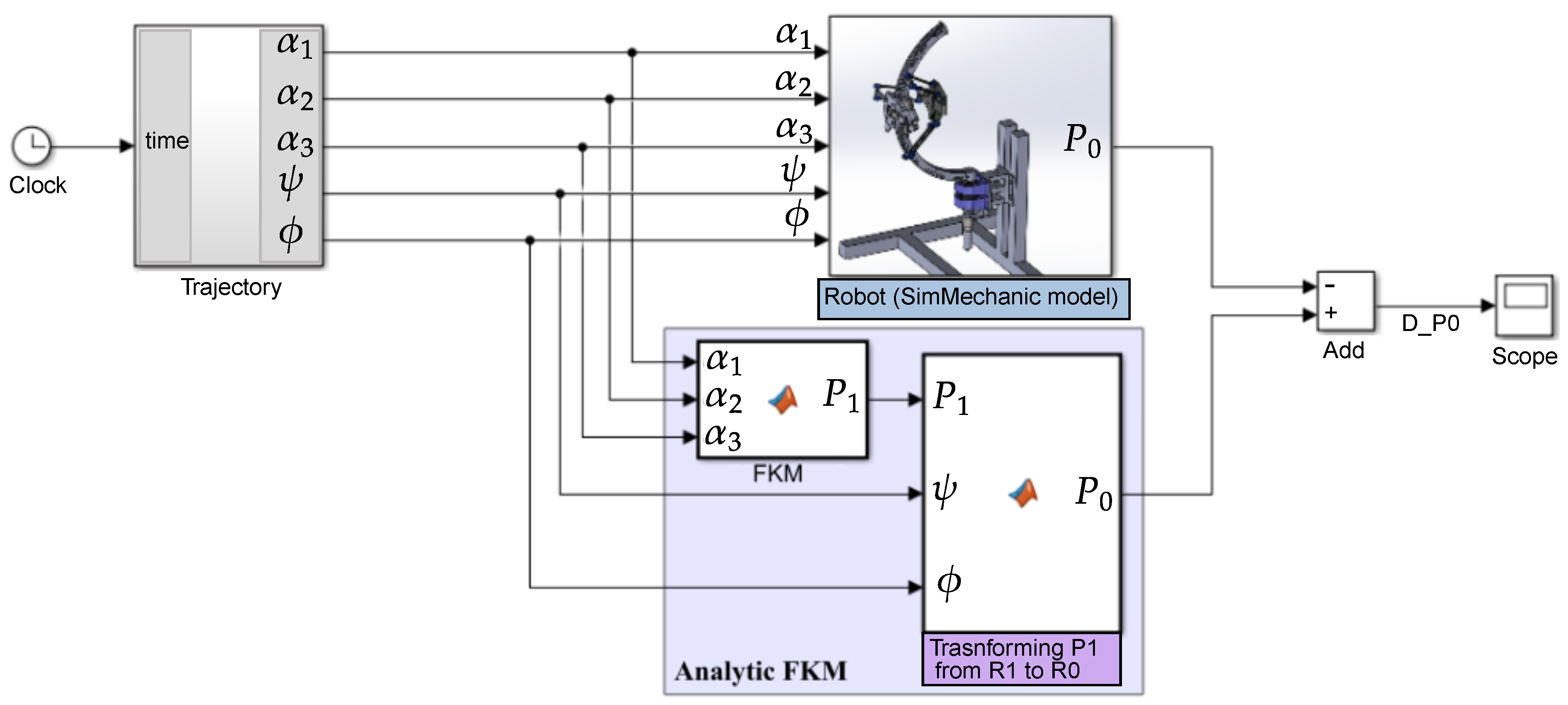 Sensors 23 02973 g013 Sensors 23 02973 g013