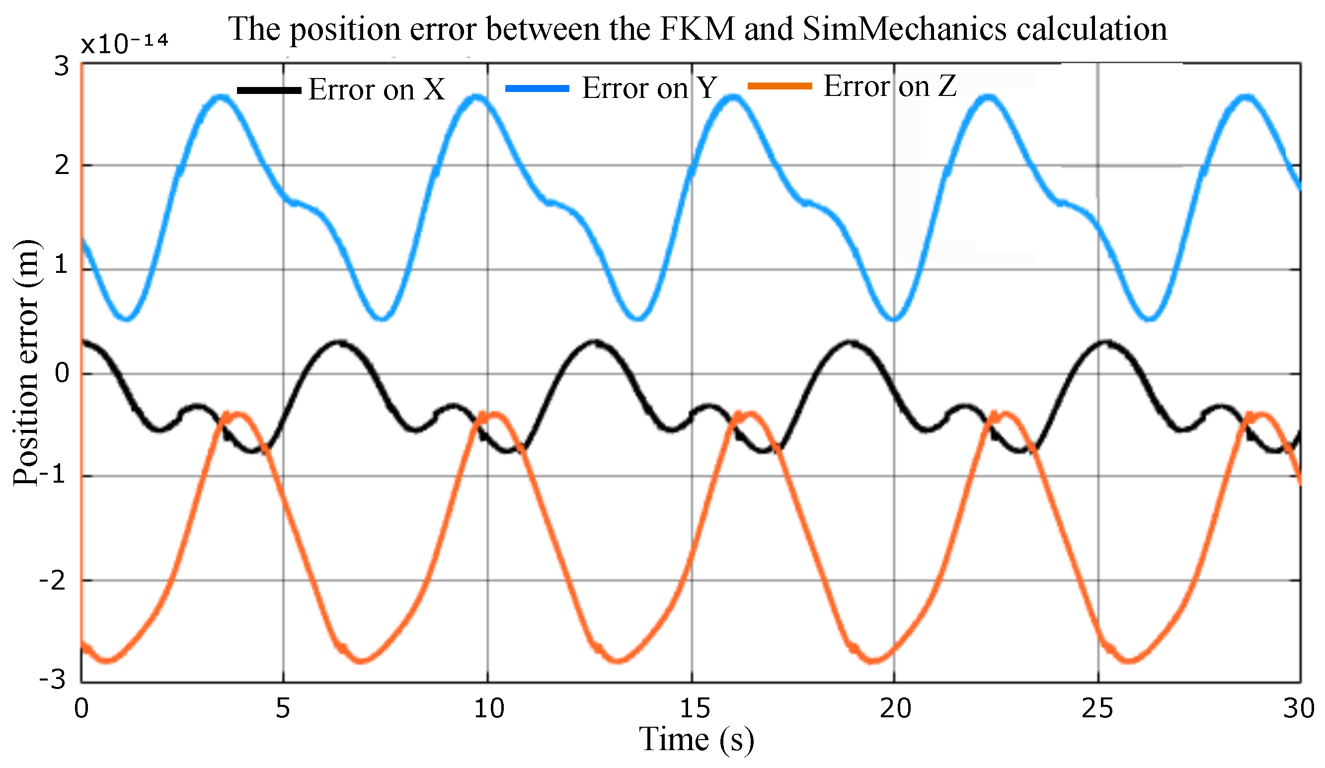 Sensors 23 02973 g014 Sensors 23 02973 g014