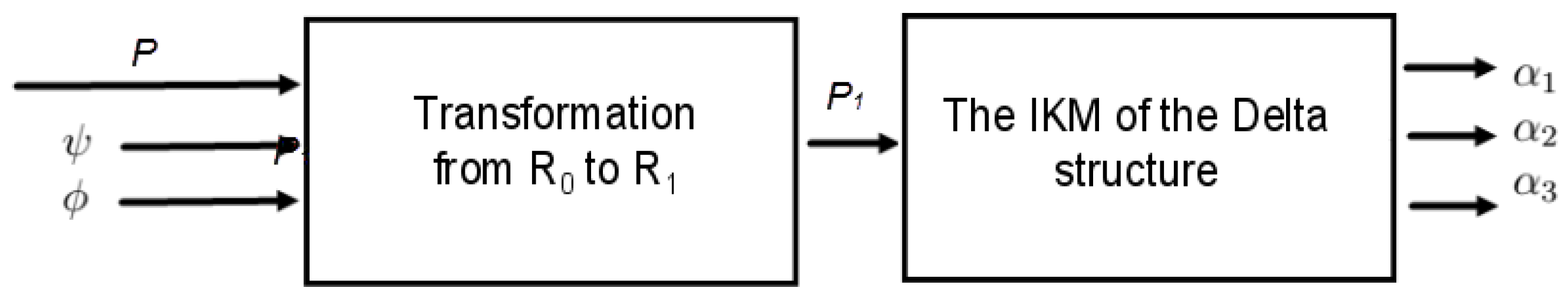 Sensors 23 02973 g015 Sensors 23 02973 g015