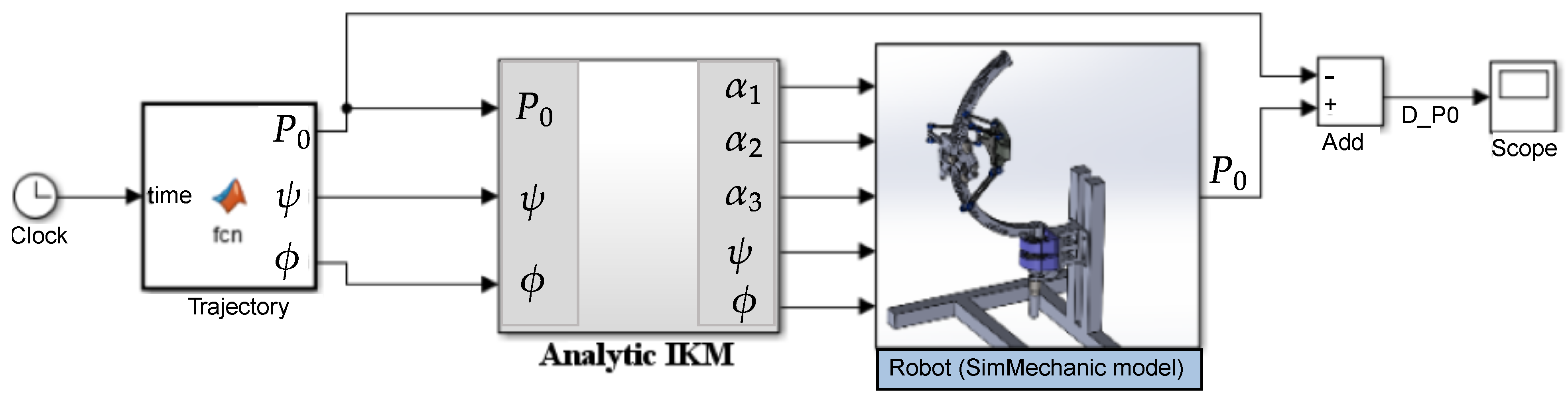 Sensors 23 02973 g016 Sensors 23 02973 g016