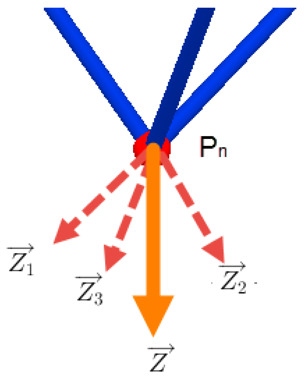 Sensors 23 02973 g020 Sensors 23 02973 g020
