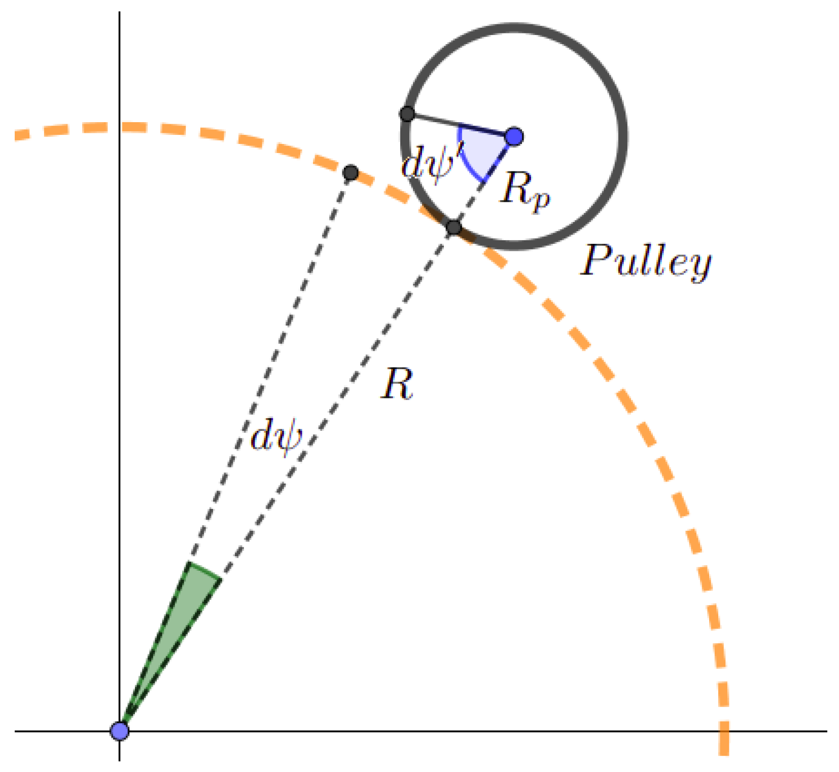 Sensors 23 02973 g024 Sensors 23 02973 g024