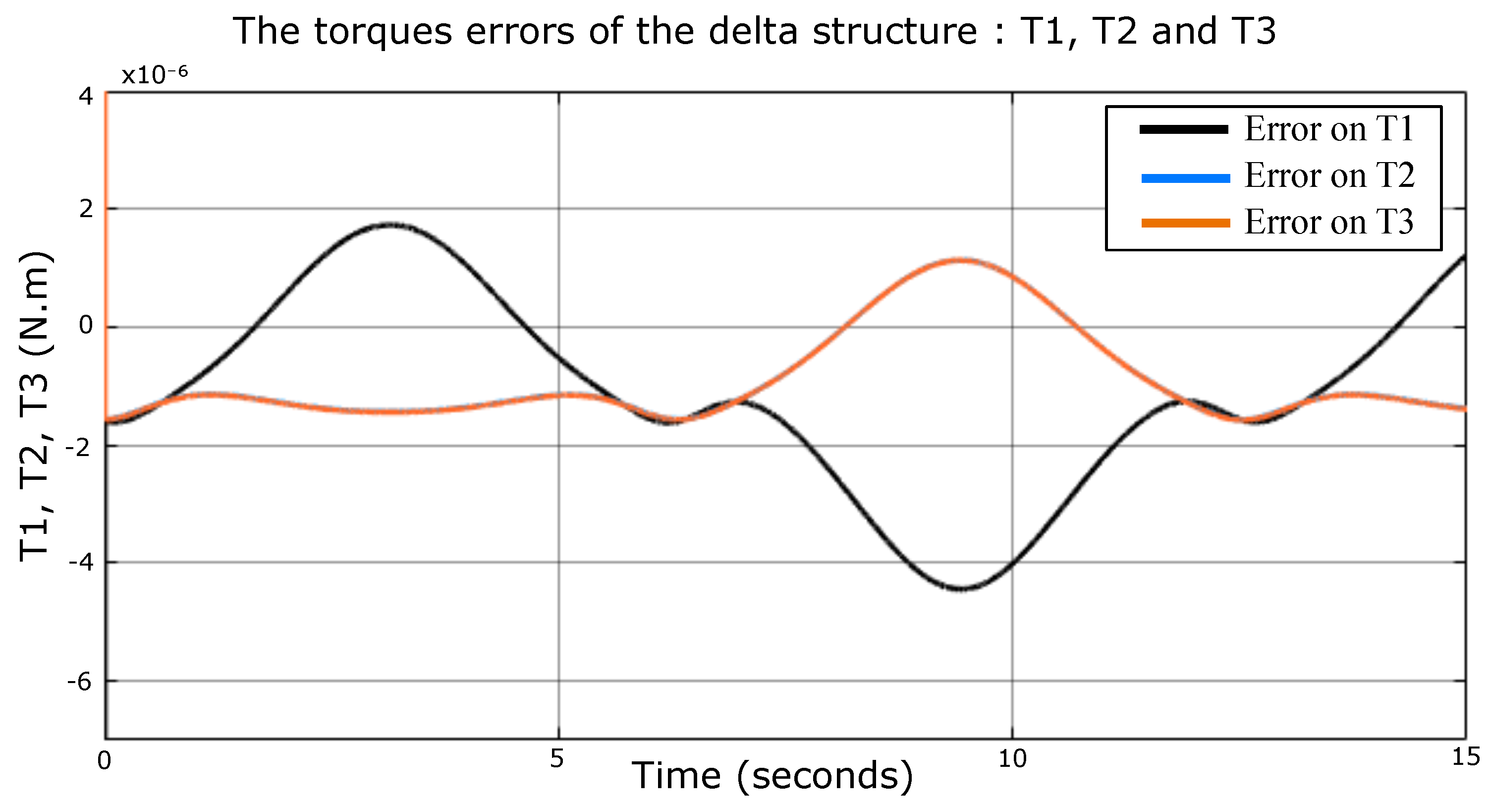 Sensors 23 02973 g026 Sensors 23 02973 g026