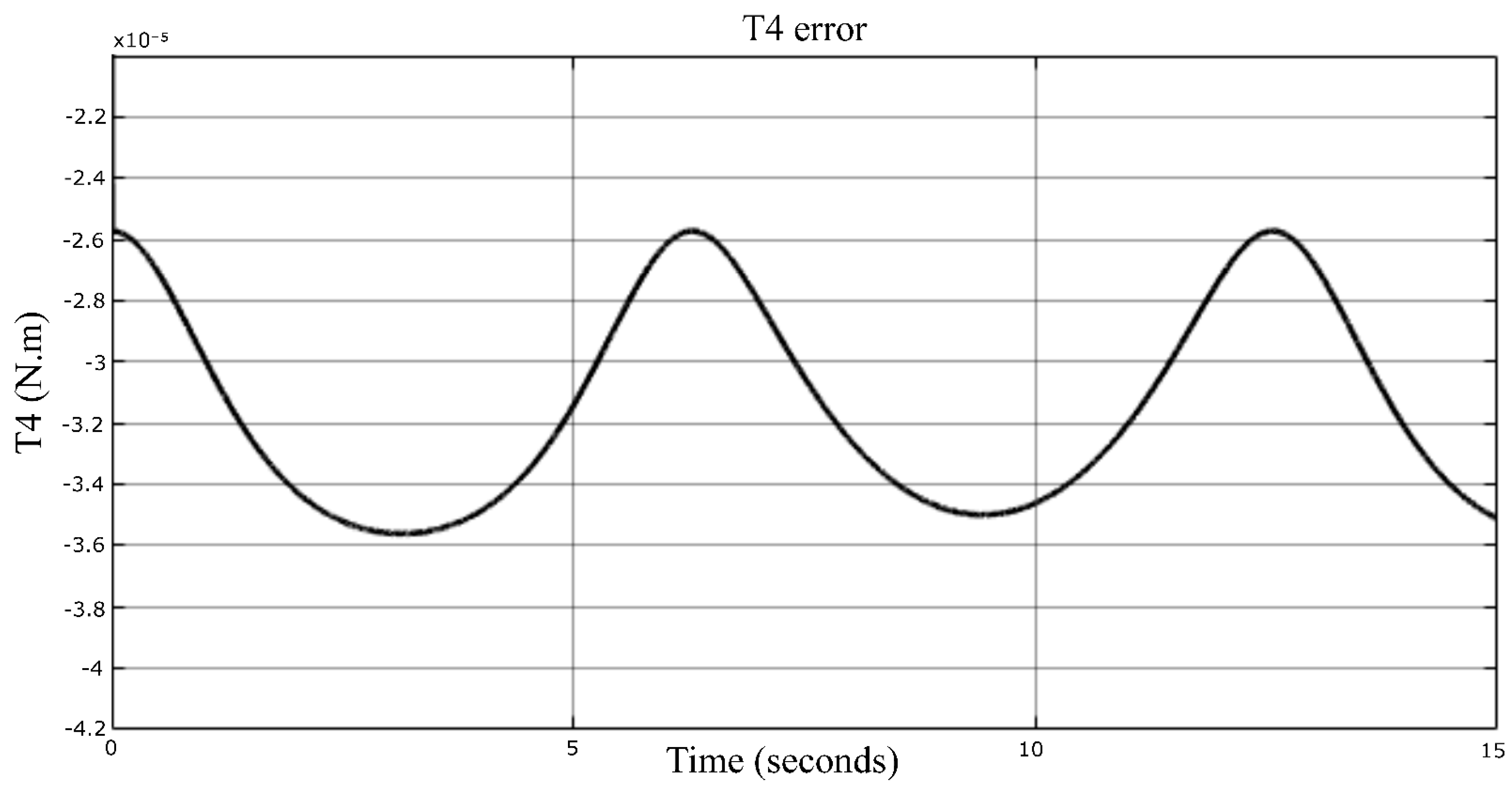 Sensors 23 02973 g027 Sensors 23 02973 g027