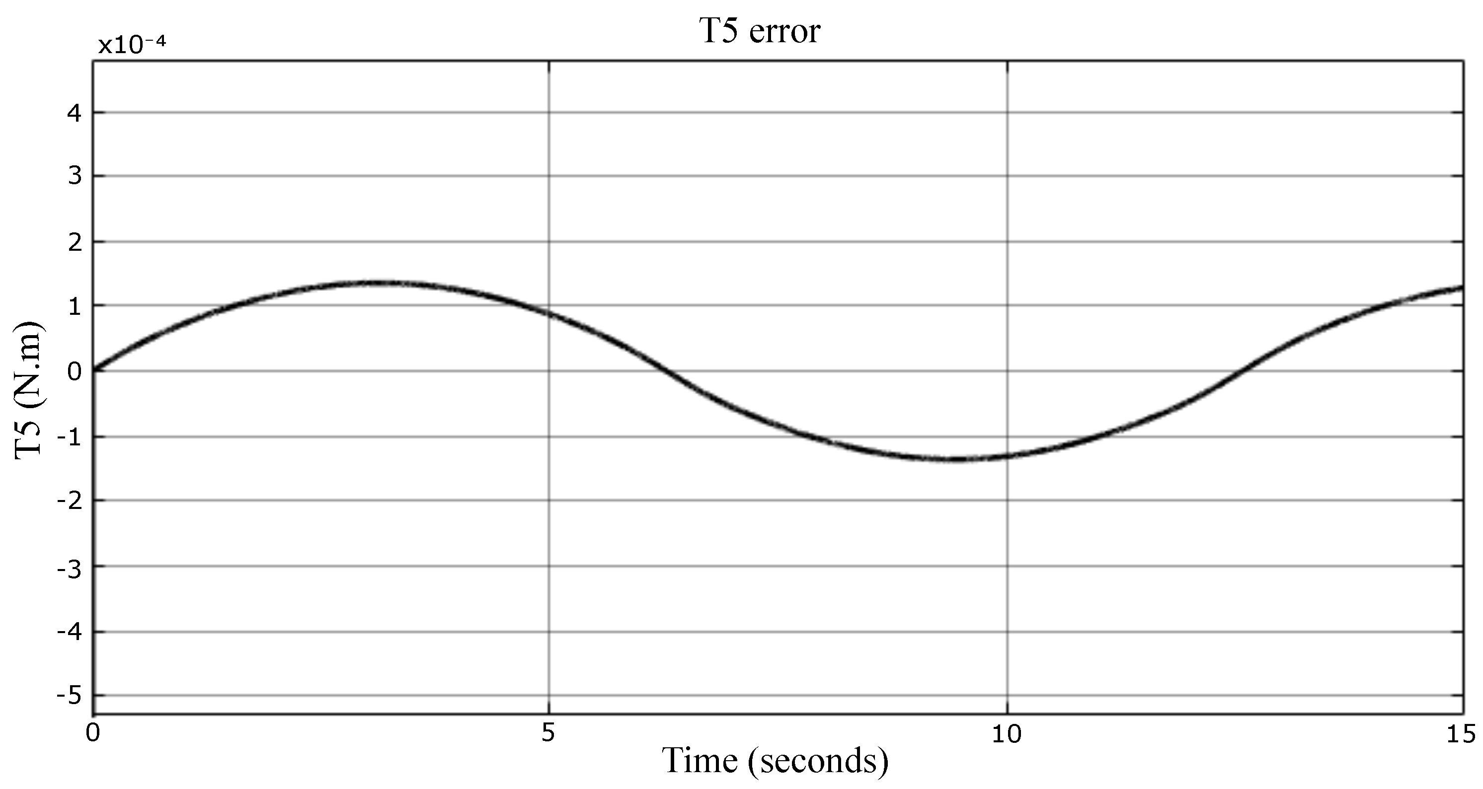 Sensors 23 02973 g028 Sensors 23 02973 g028