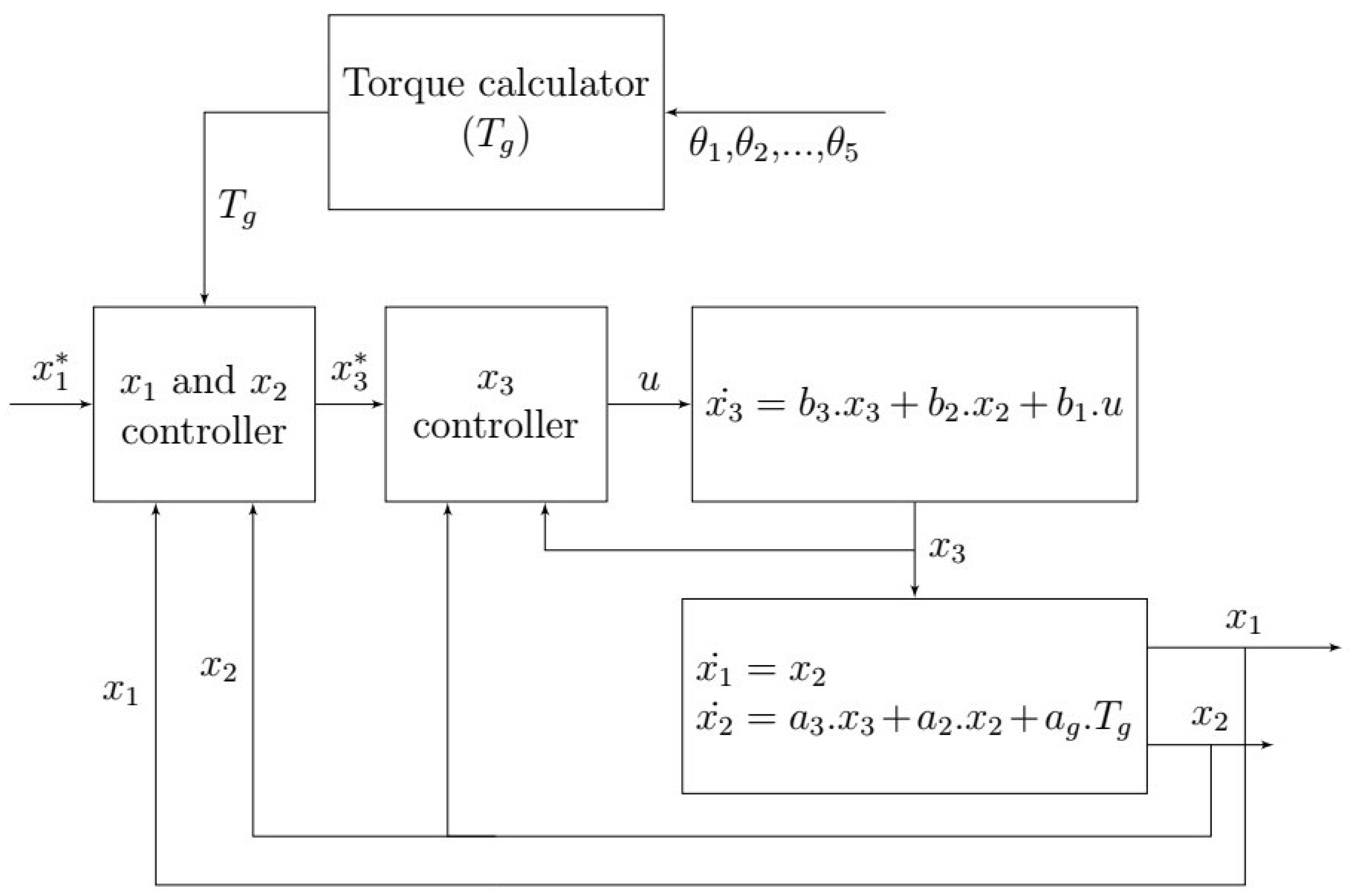 Sensors 23 02973 g031 Sensors 23 02973 g031