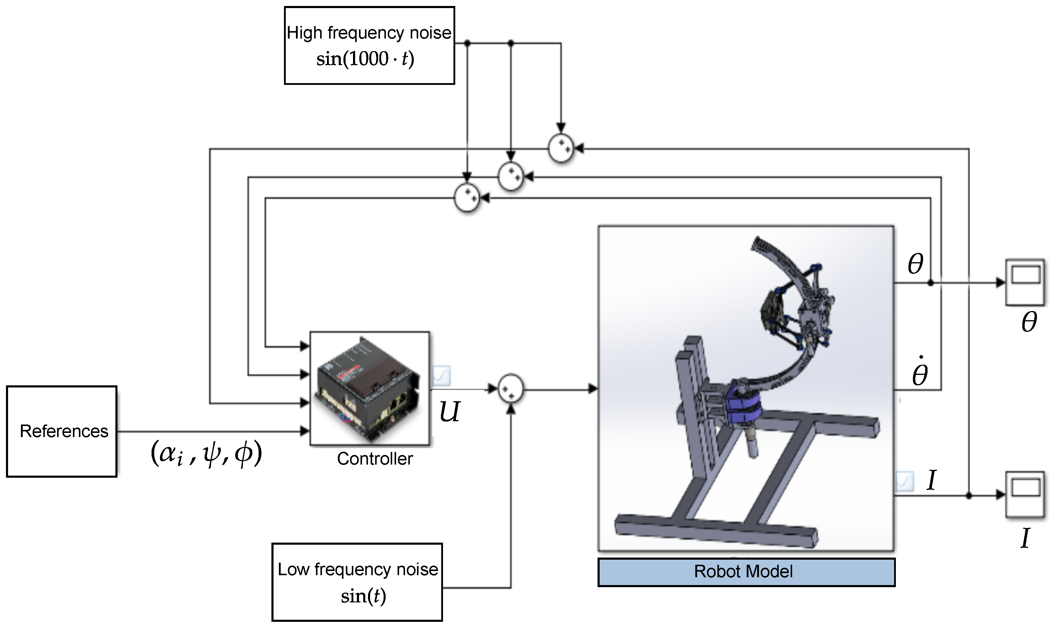 Sensors 23 02973 g032 Sensors 23 02973 g032