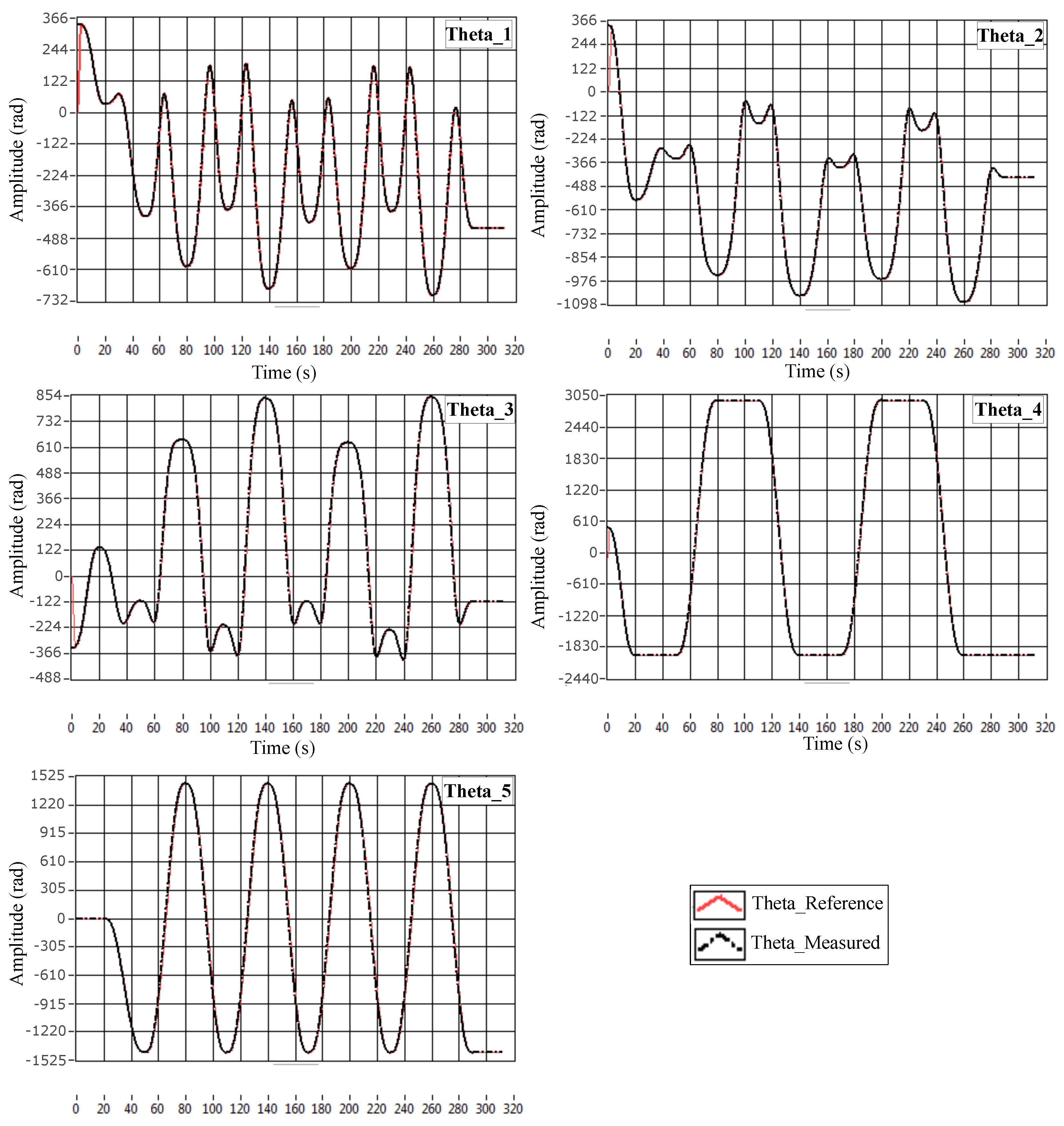 Sensors 23 02973 g036 Sensors 23 02973 g036