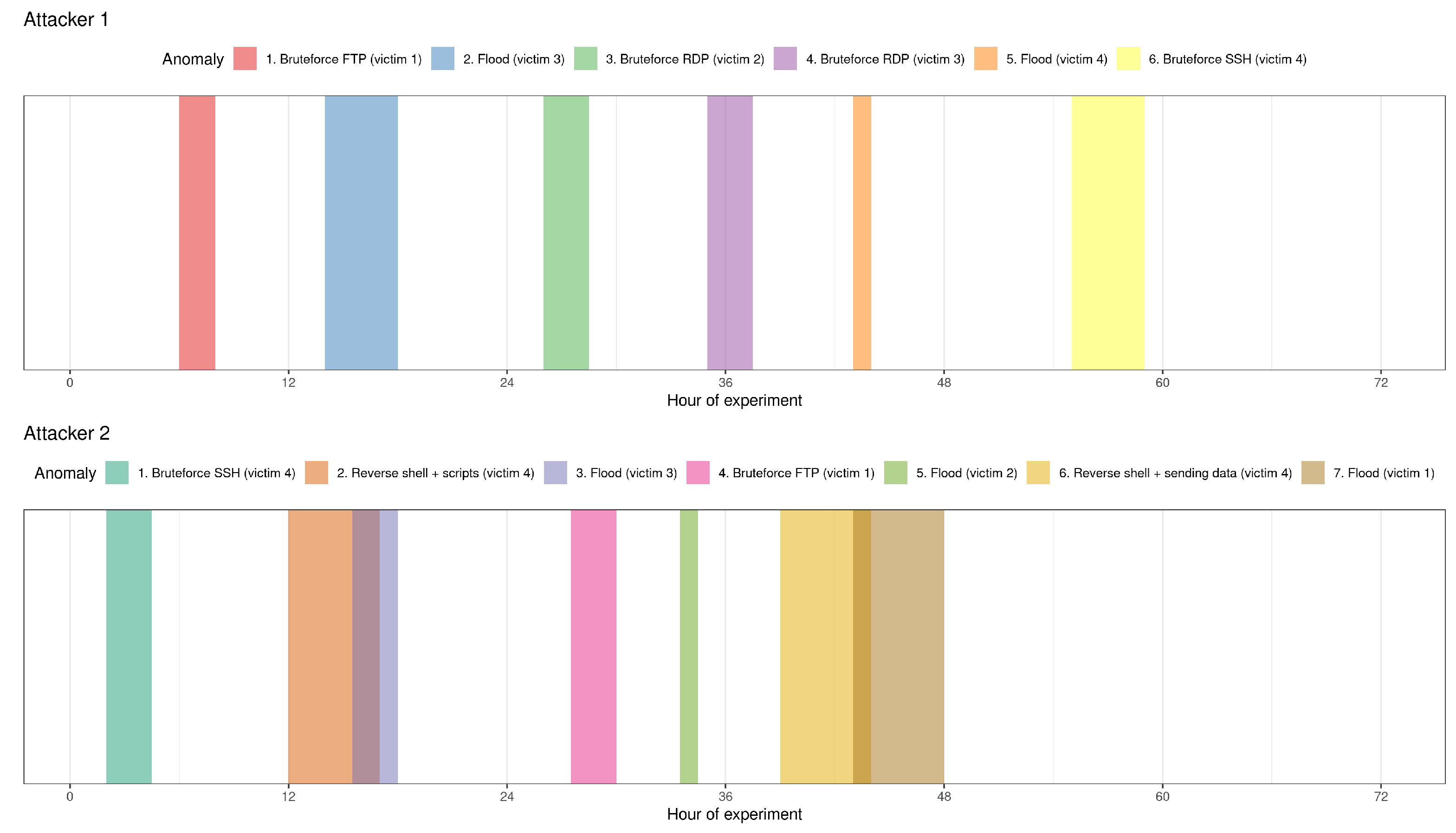 Sensors 23 02974 g003