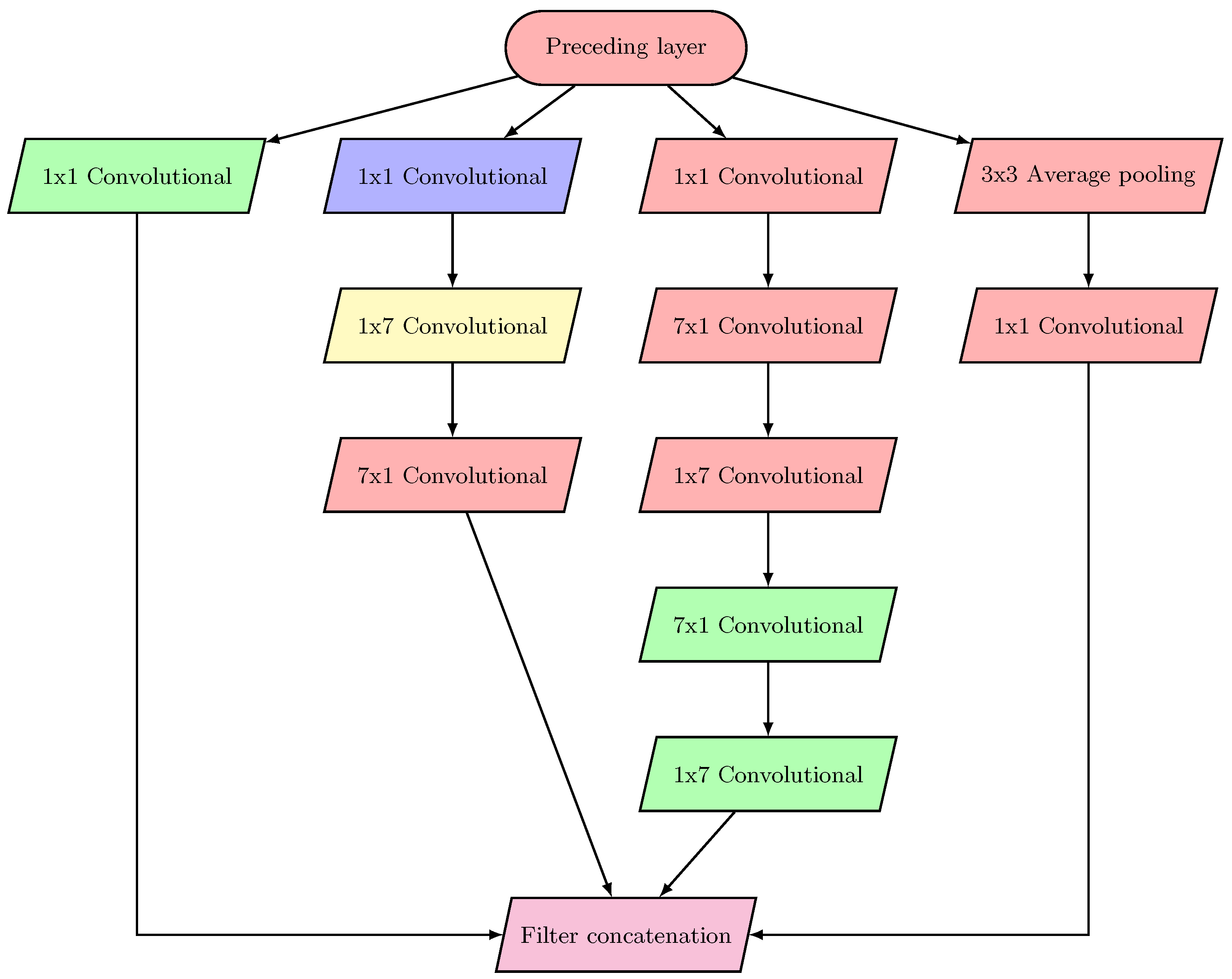 Sensors 23 02976 g001