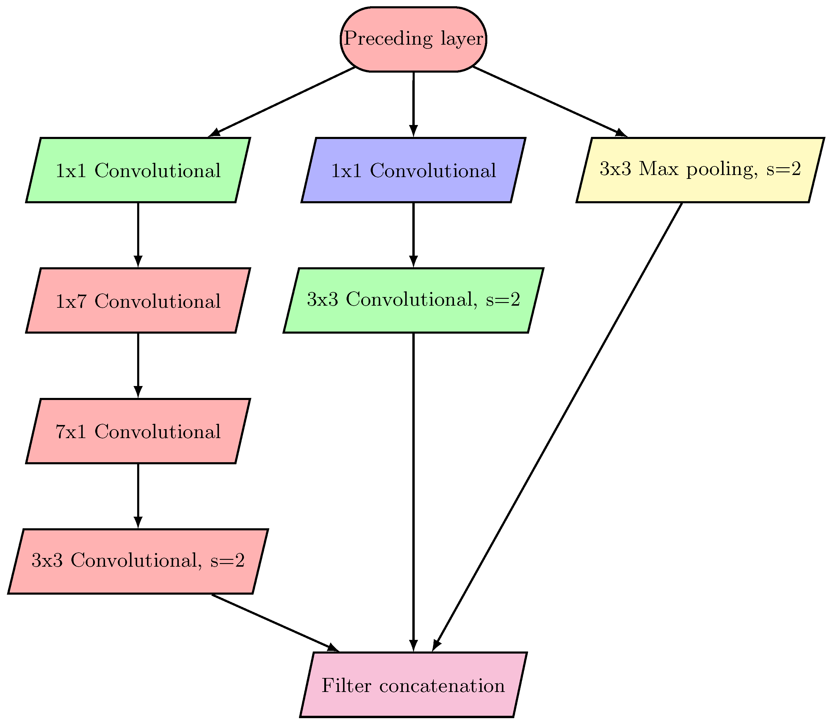 Sensors 23 02976 g002