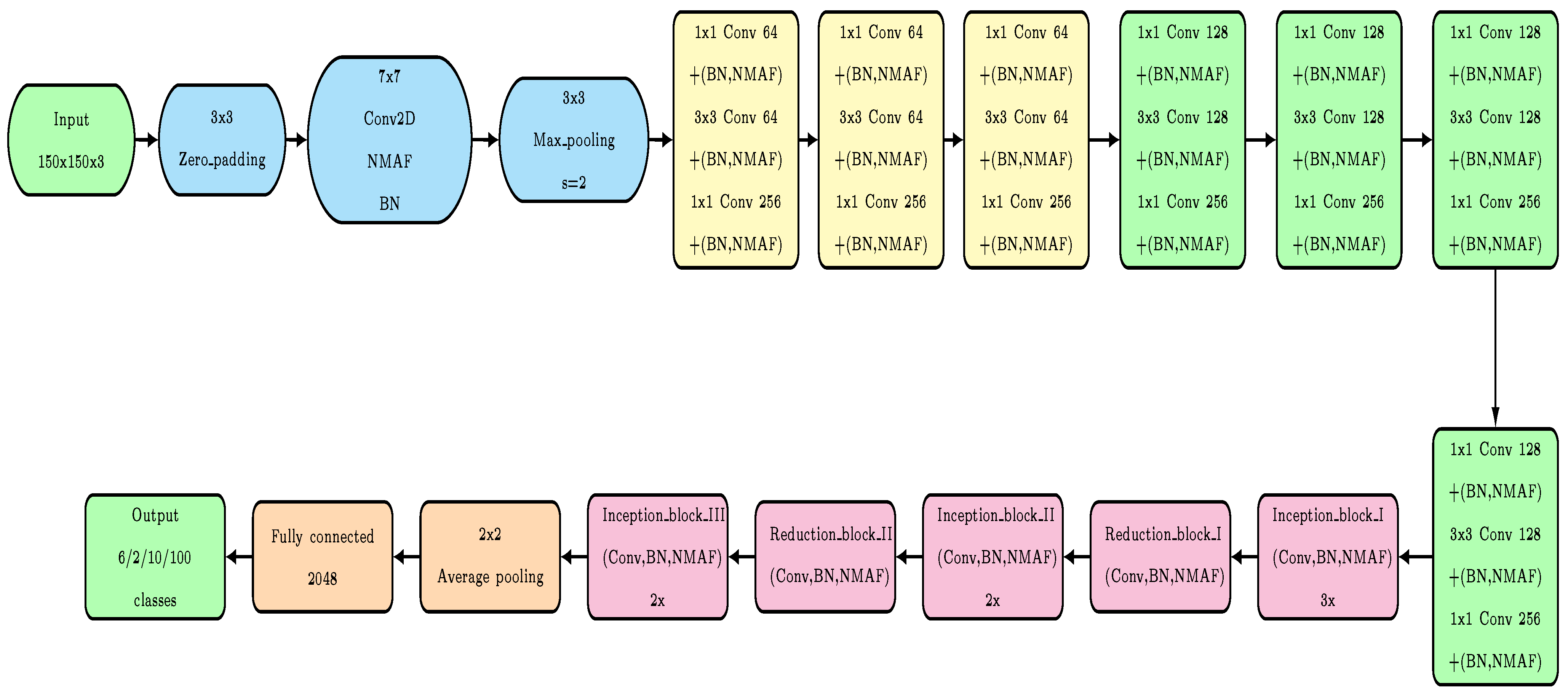 Sensors 23 02976 g003