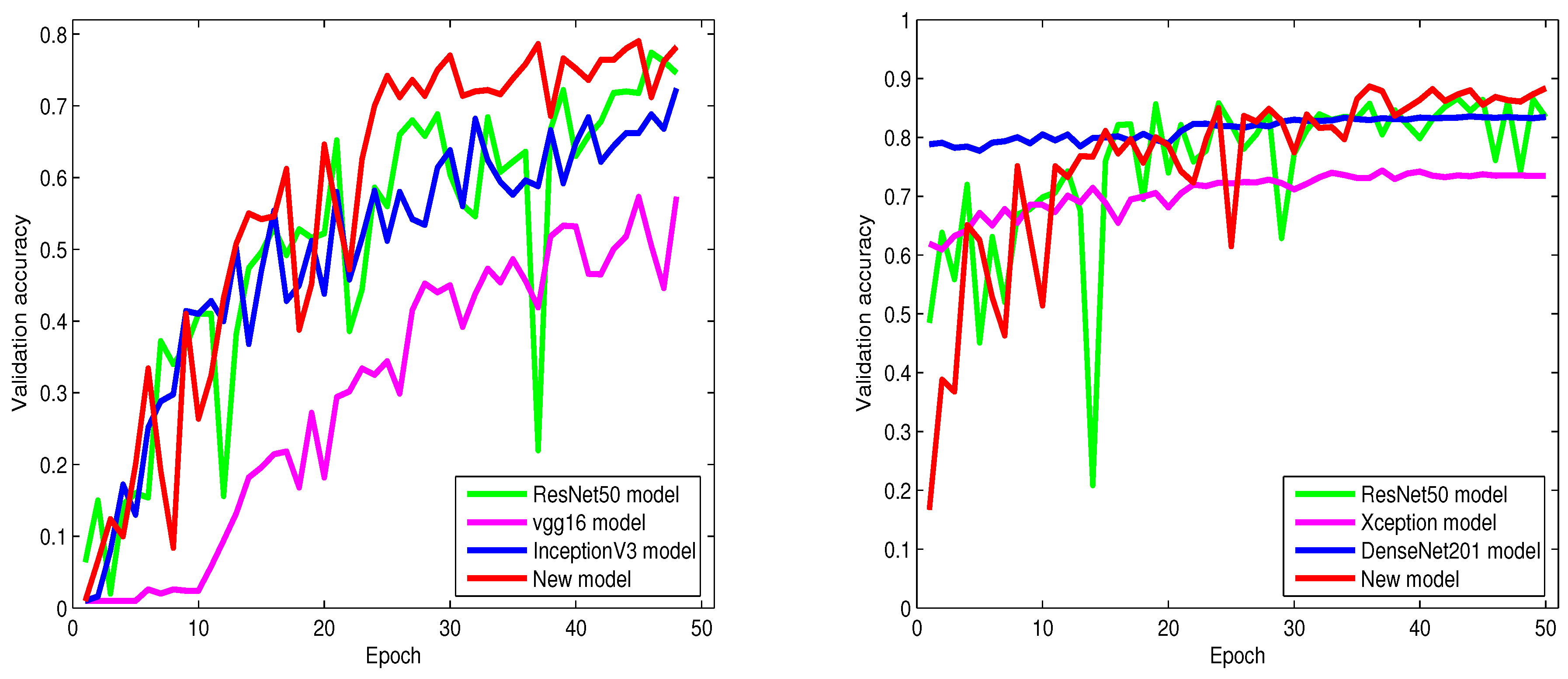 Sensors 23 02976 g005
