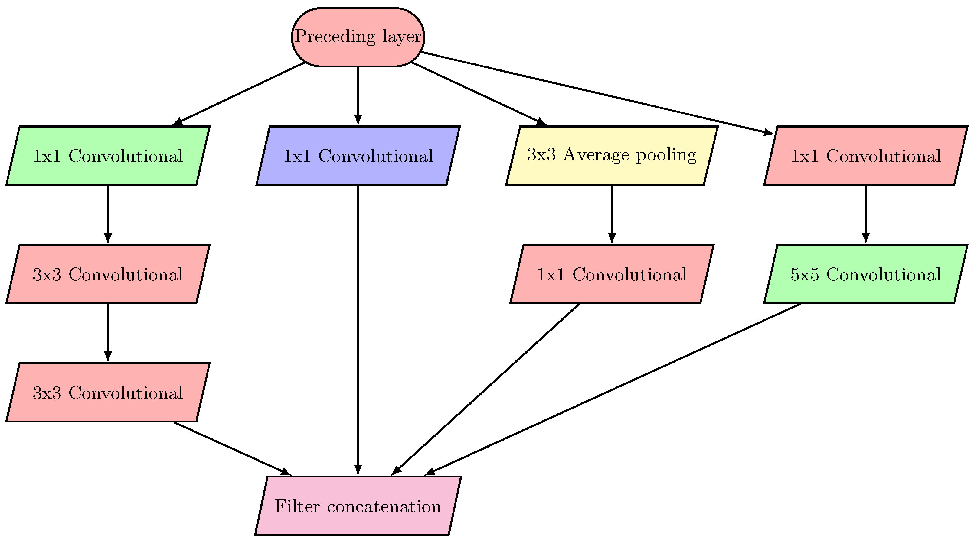 Sensors 23 02976 g0a1