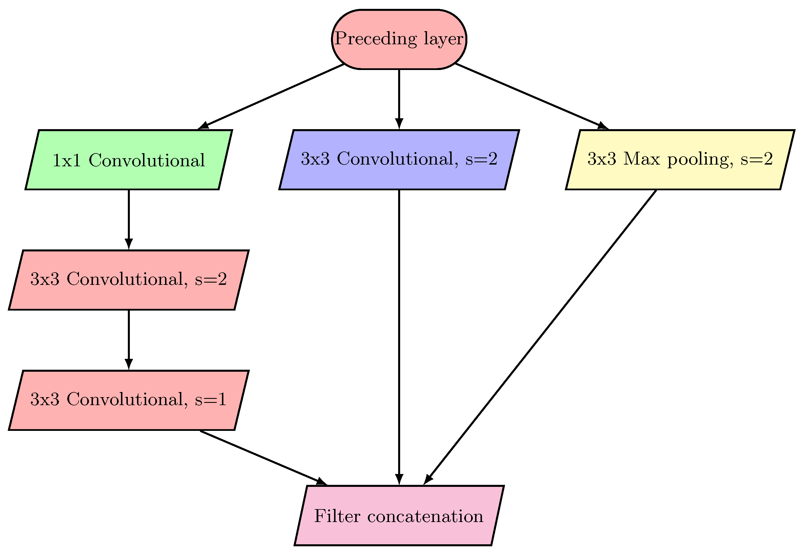 Sensors 23 02976 g0a3