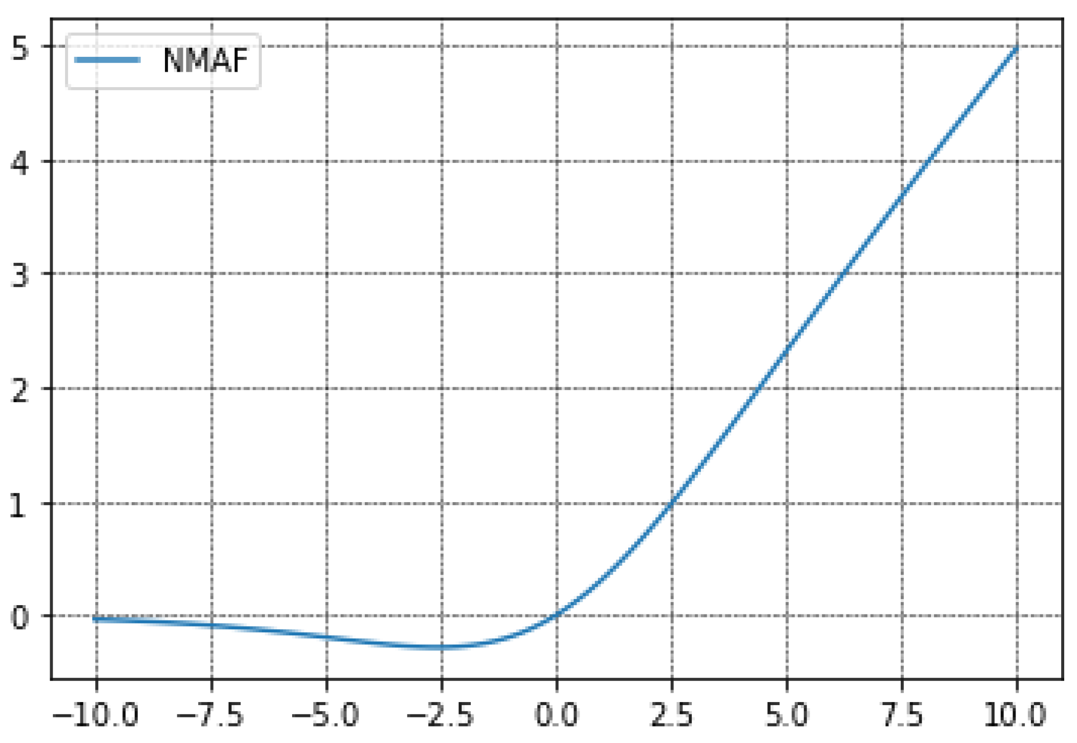 Sensors 23 02976 g0a4