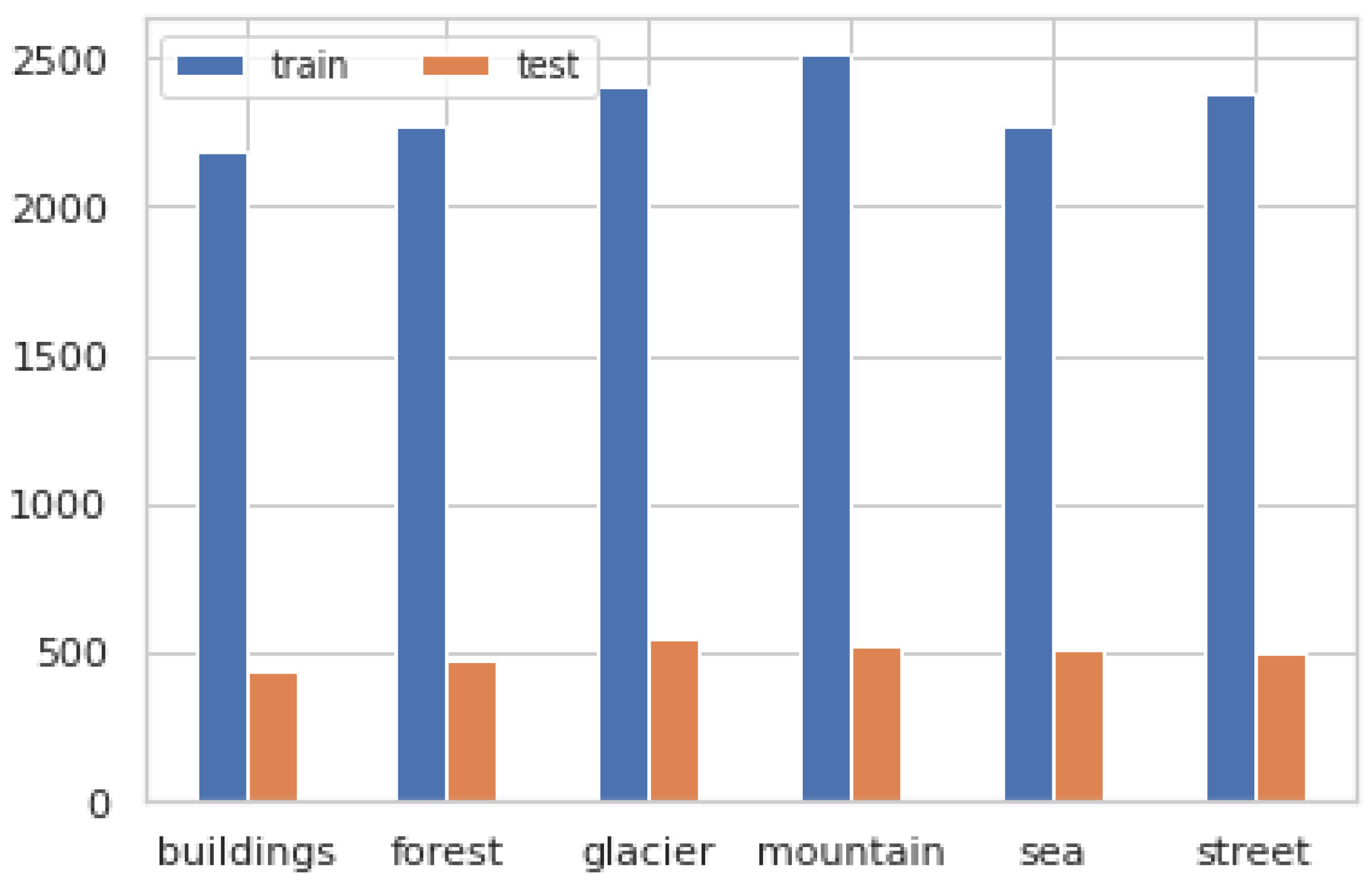 Sensors 23 02976 g0a5