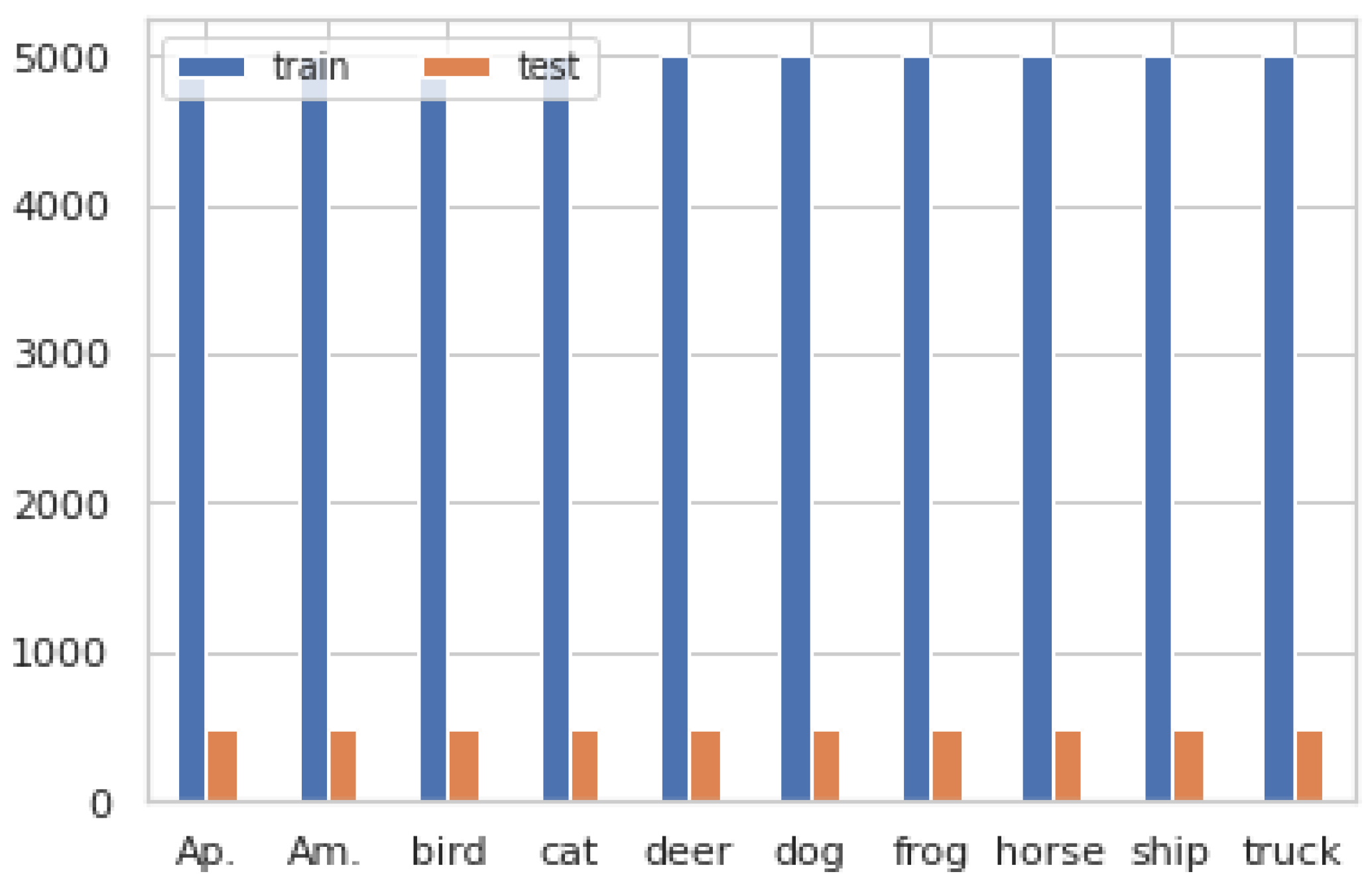 Sensors 23 02976 g0a6