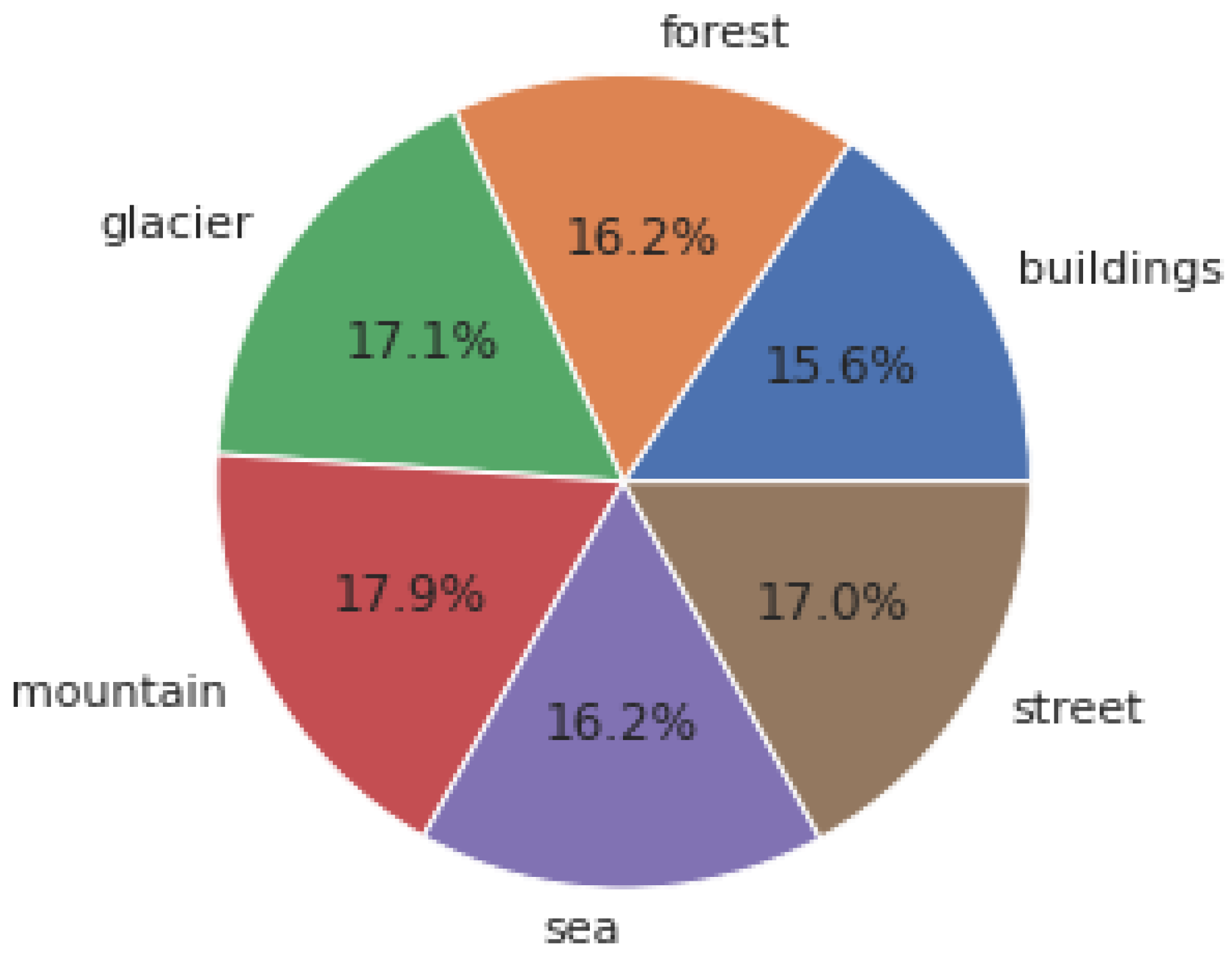 Sensors 23 02976 g0a7