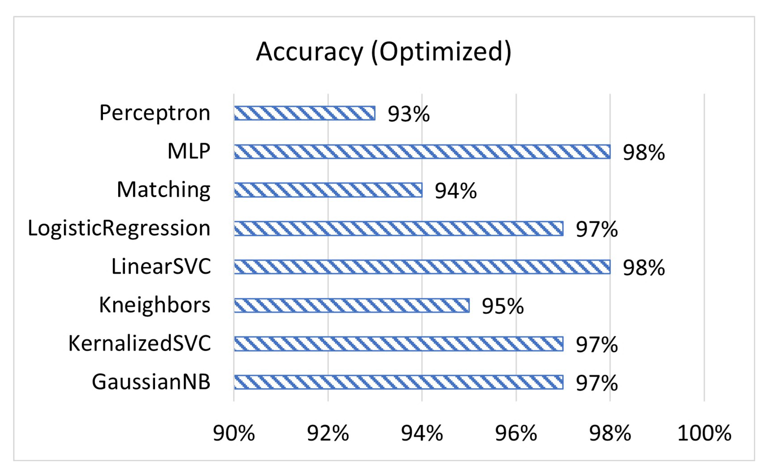 Sensors 23 02977 g004