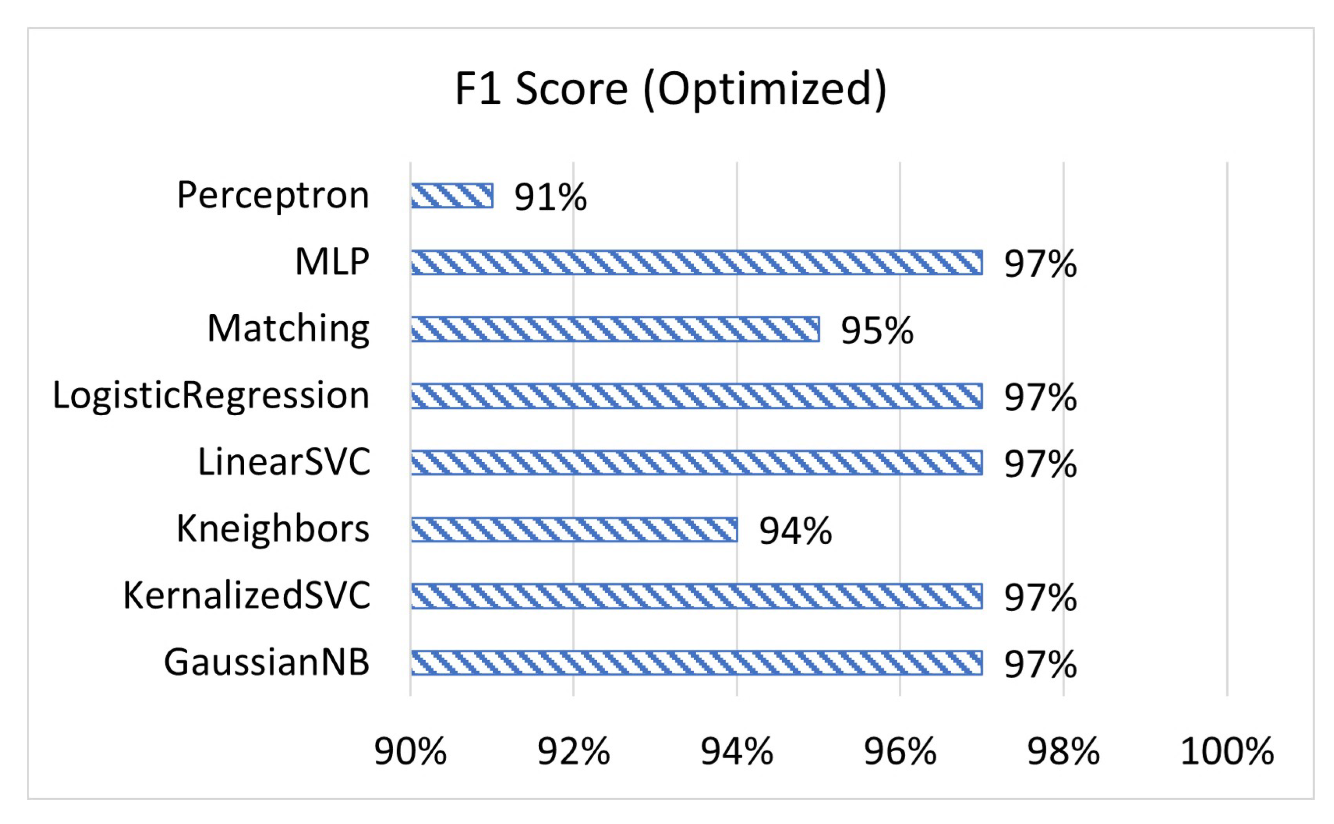 Sensors 23 02977 g005