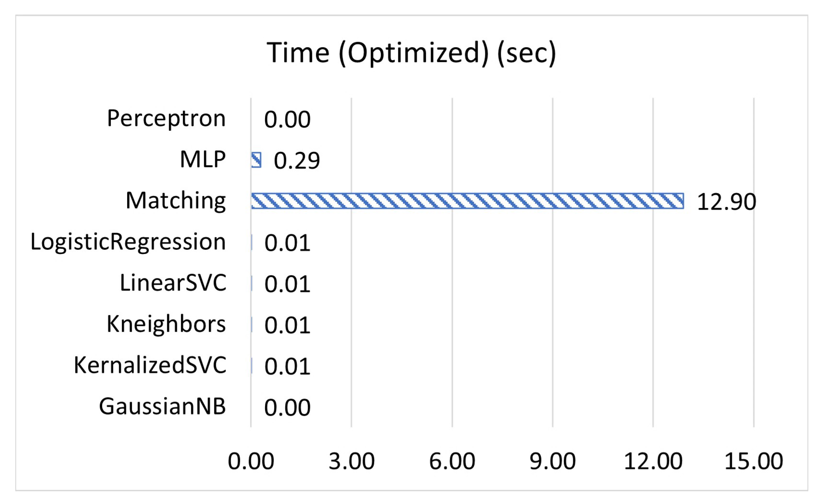 Sensors 23 02977 g006