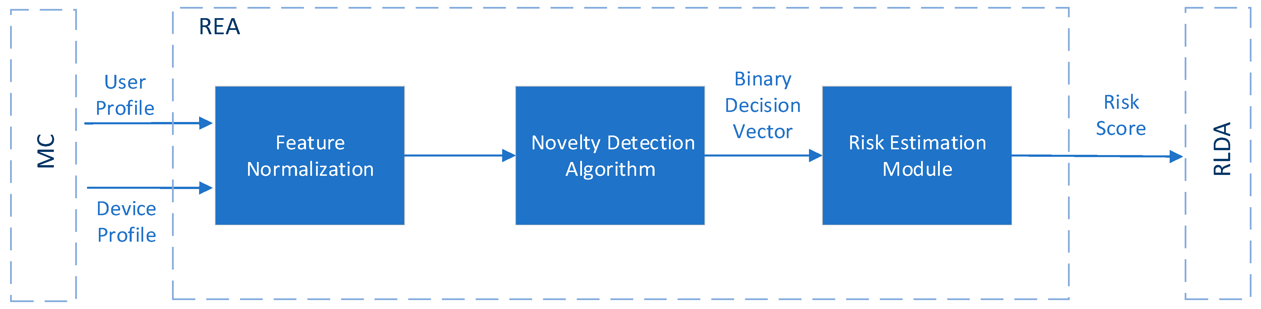 Sensors 23 02979 g010 Sensors 23 02979 g010