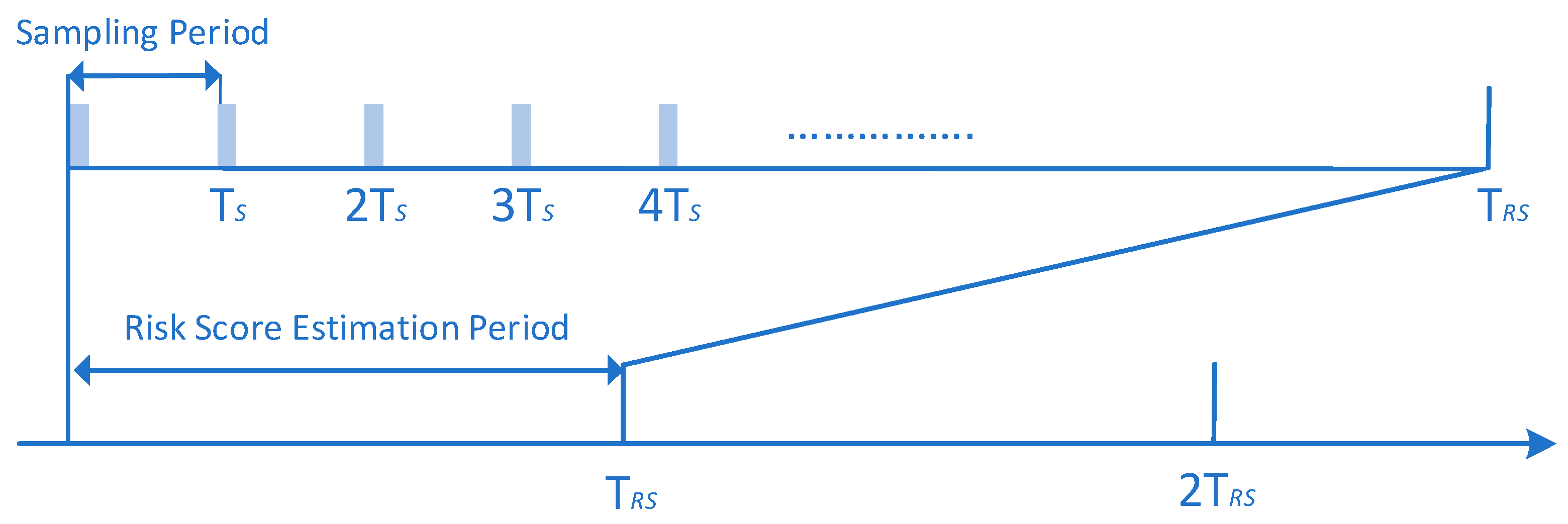 Sensors 23 02979 g011 Sensors 23 02979 g011