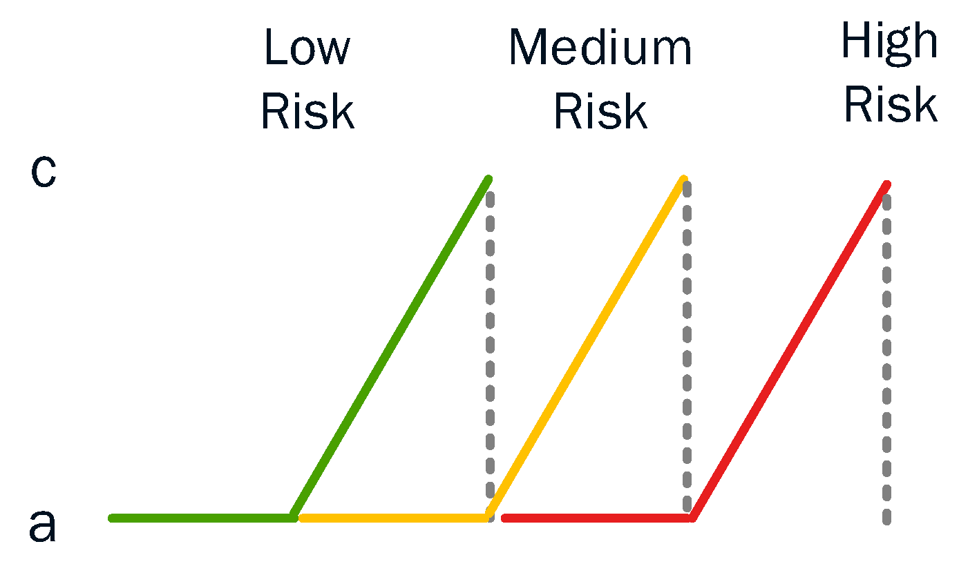 Sensors 23 02979 g013 Sensors 23 02979 g013