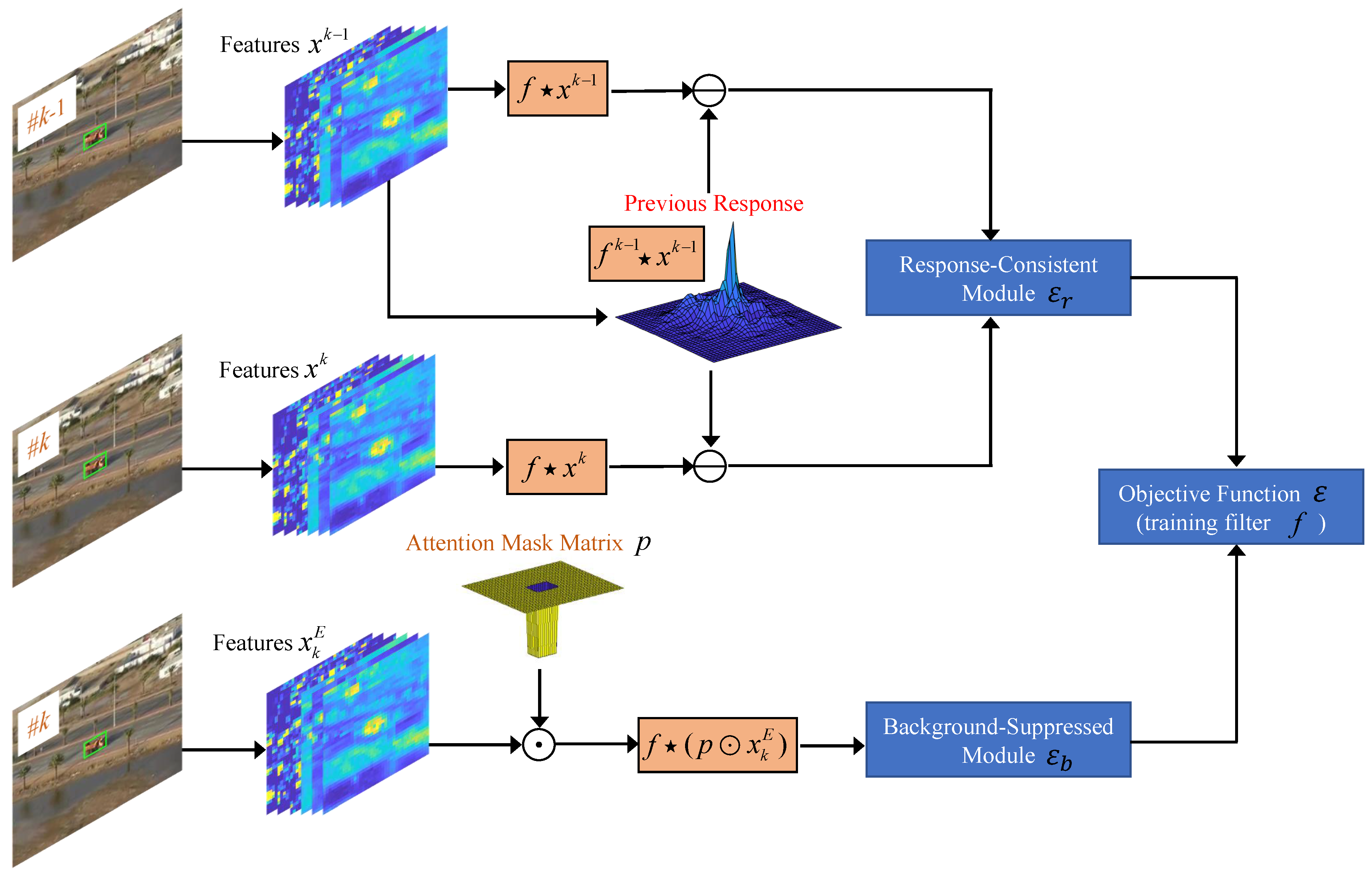 Sensors 23 02980 g001 Sensors 23 02980 g001