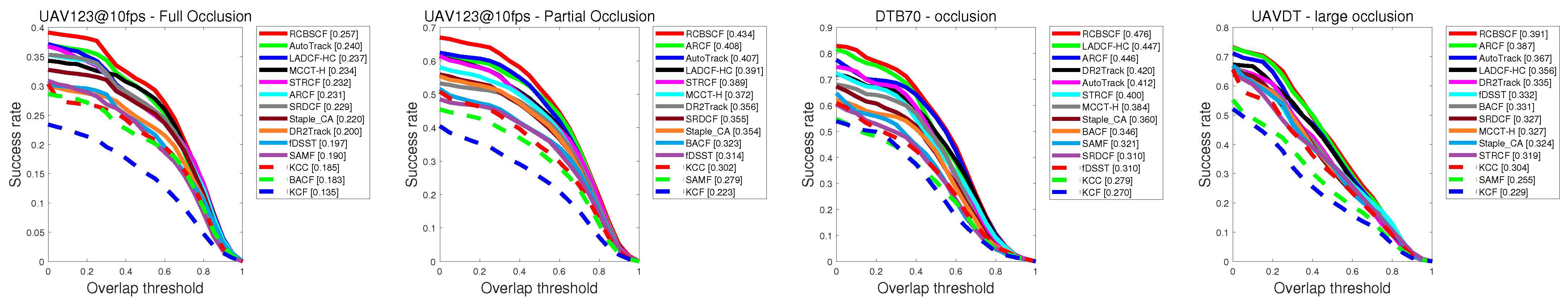 Sensors 23 02980 g005 Sensors 23 02980 g005